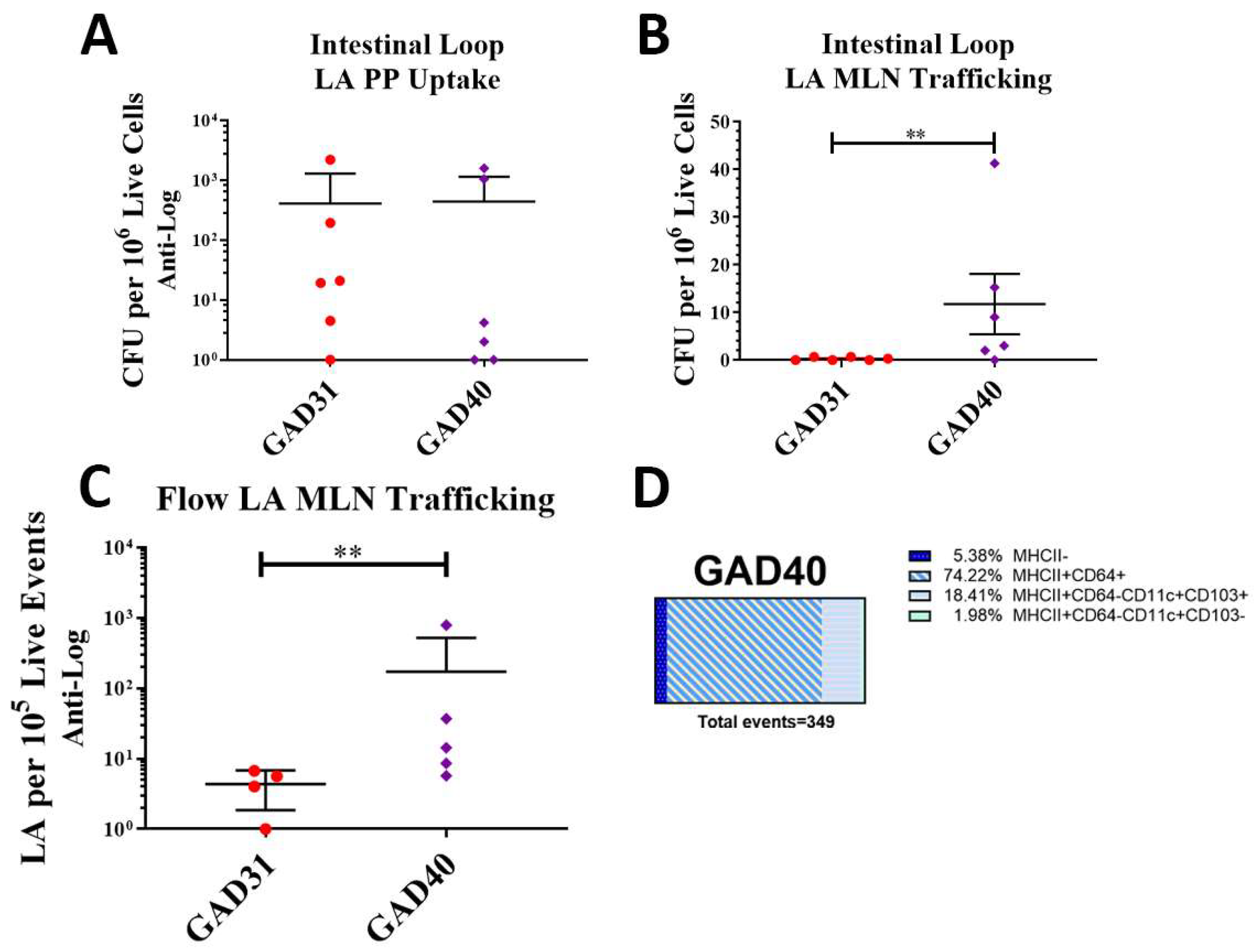 Vaccines 11 01162 g002