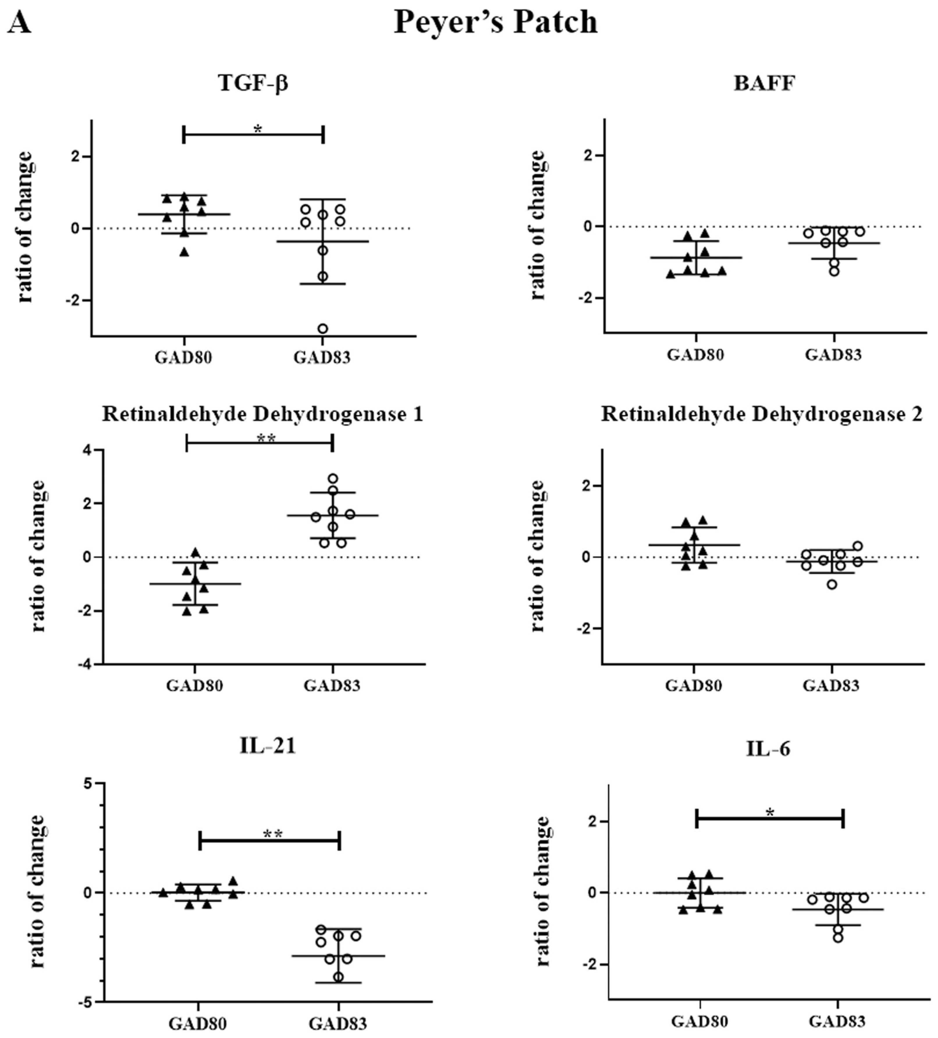 Vaccines 11 01162 g003a