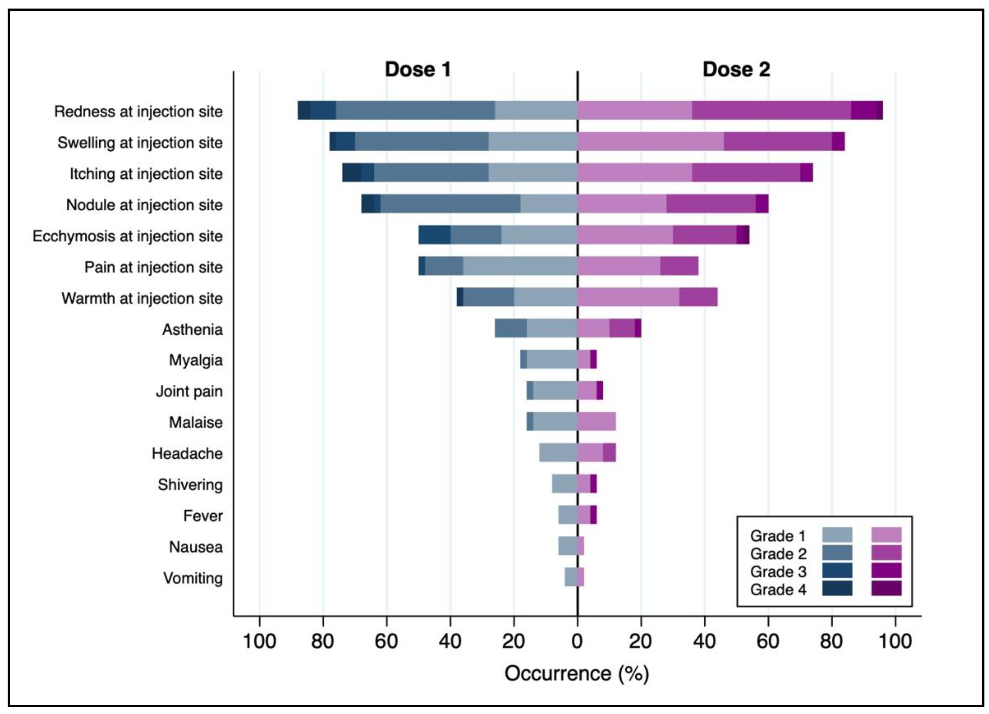 Vaccines 11 01163 g001 Vaccines 11 01163 g001
