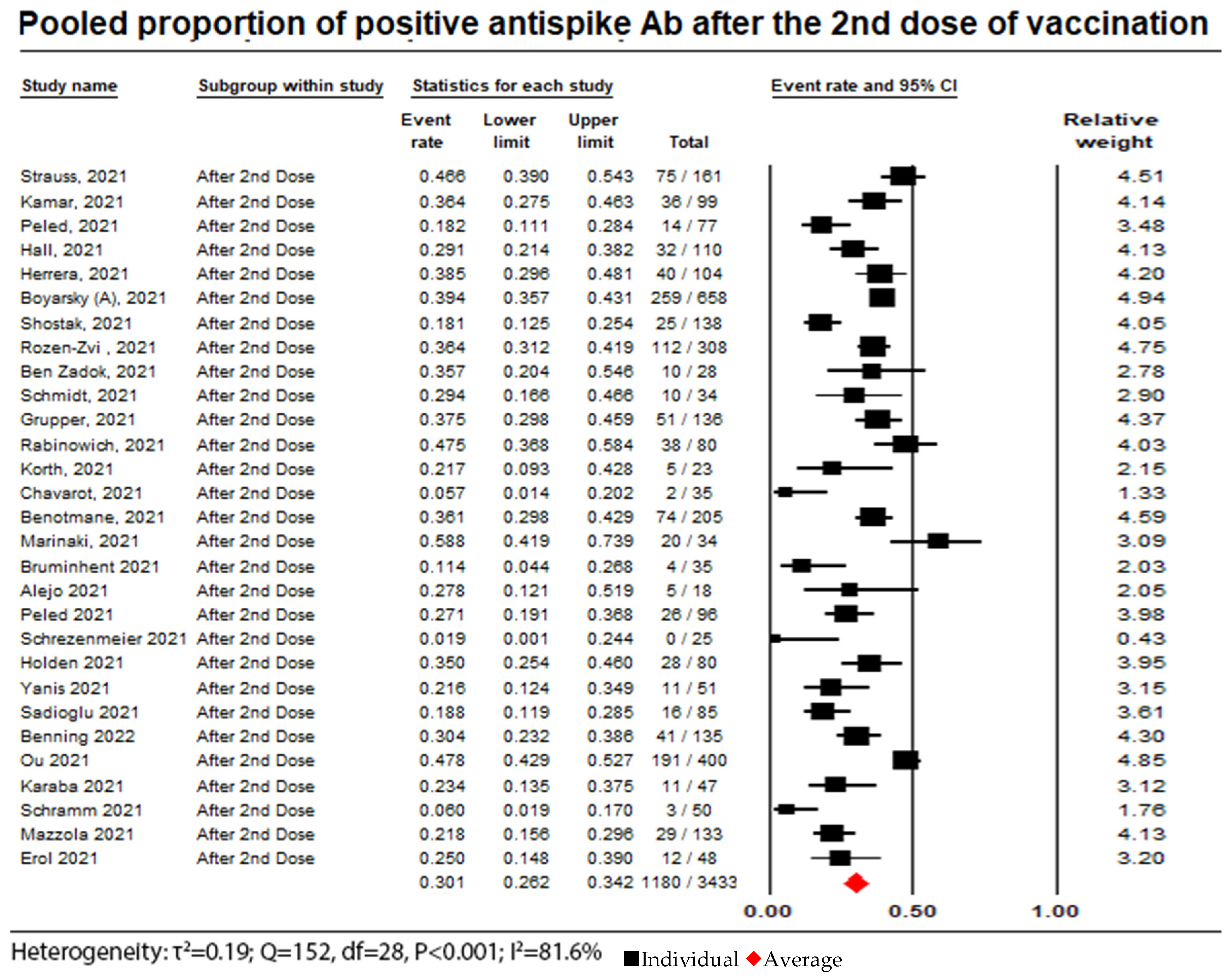 Vaccines 11 01166 g003