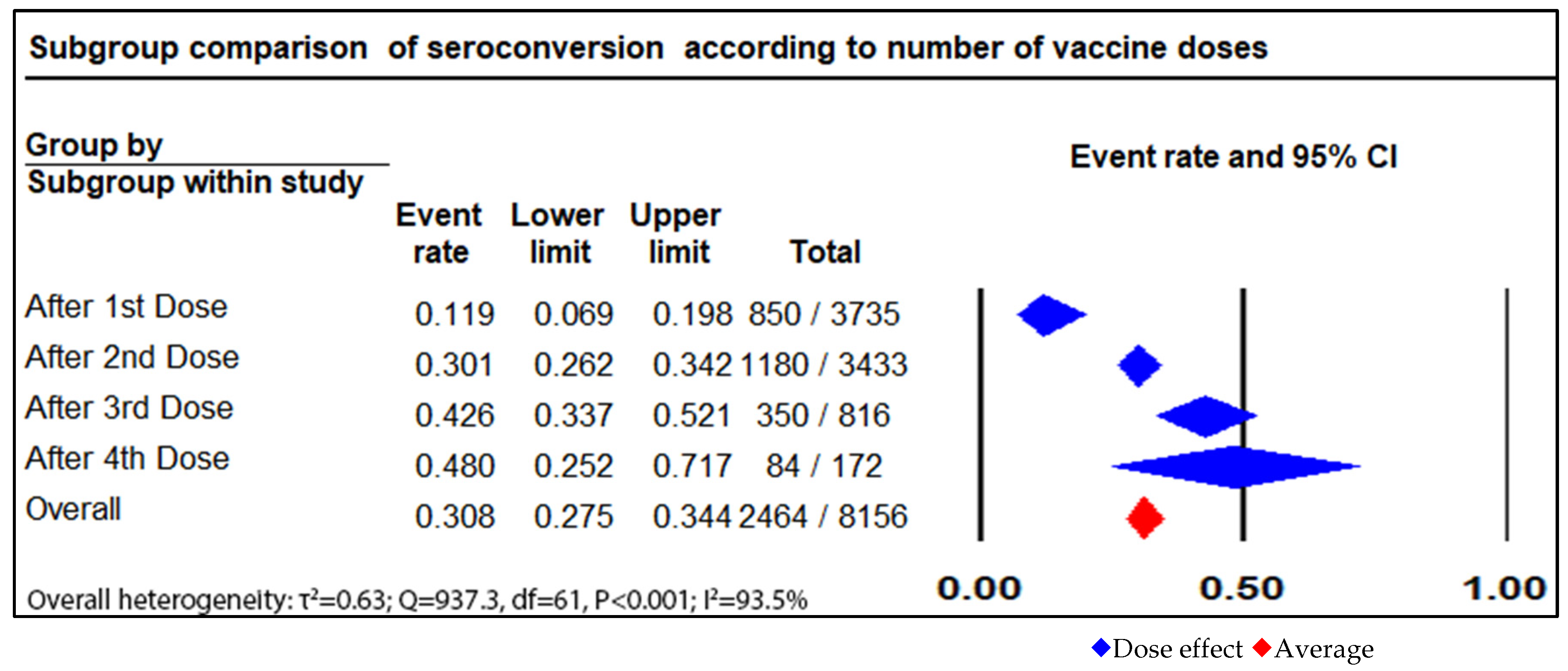 Vaccines 11 01166 g007