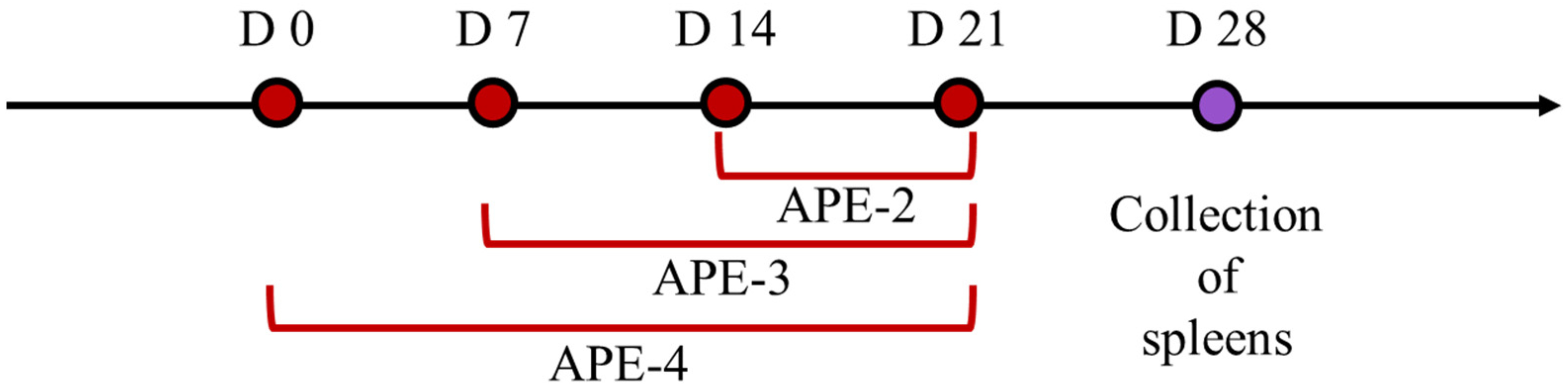 Vaccines 11 01169 g001 Vaccines 11 01169 g001