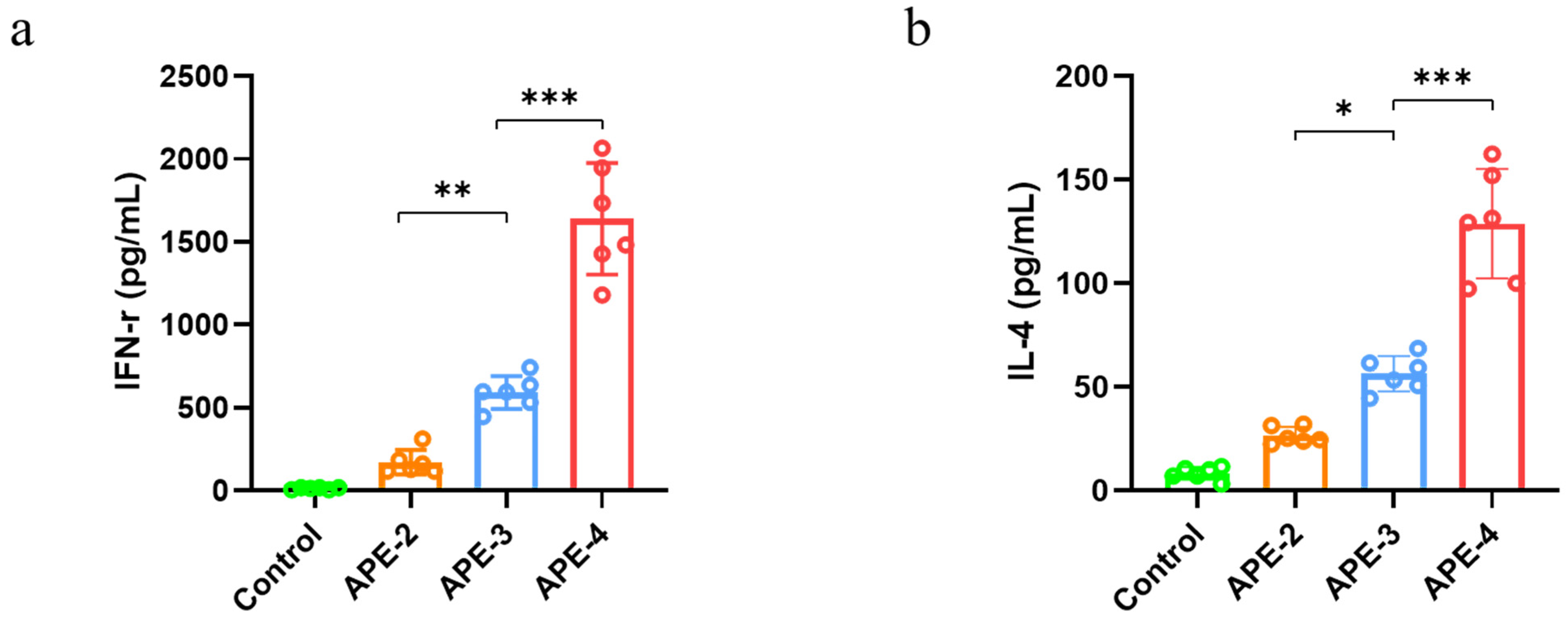 Vaccines 11 01169 g003 Vaccines 11 01169 g003