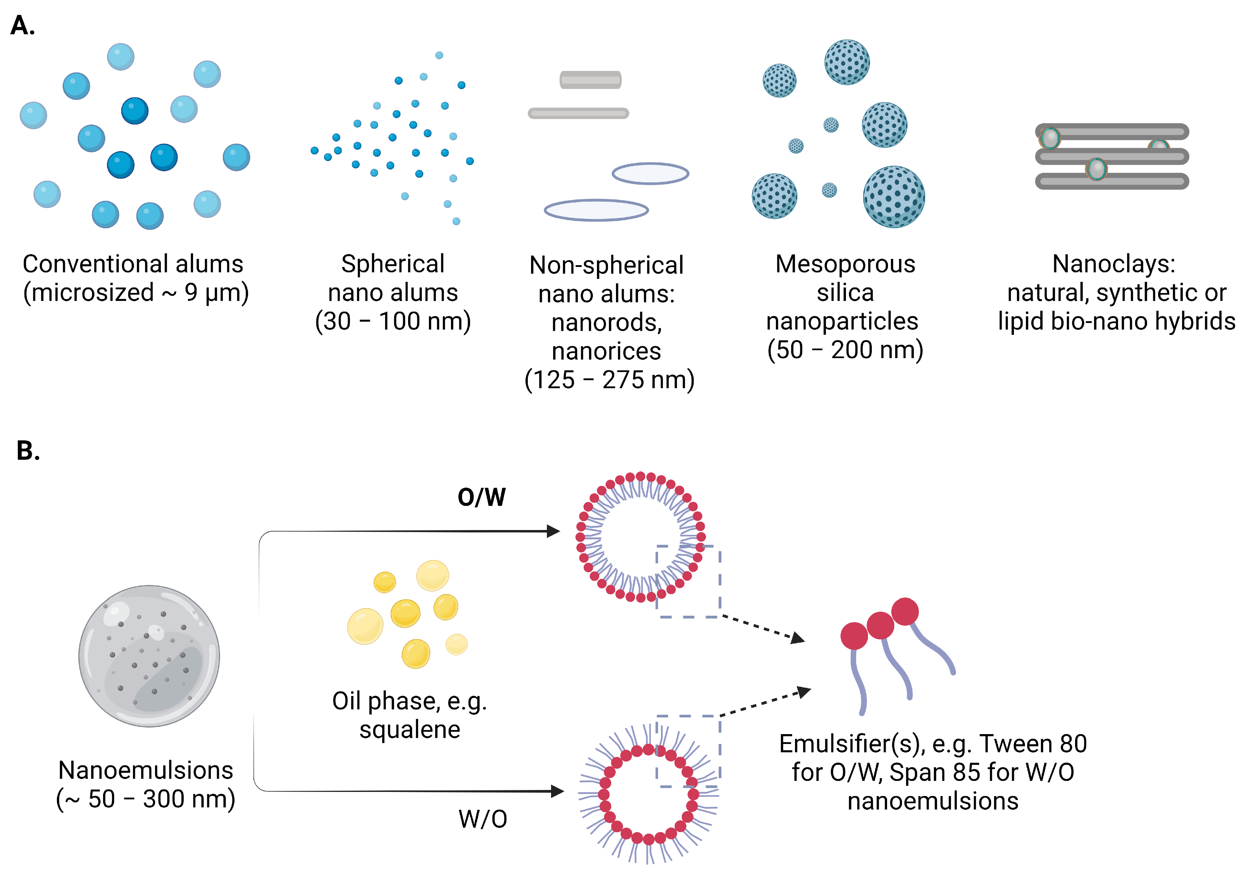 Vaccines 11 01172 g001 Vaccines 11 01172 g001