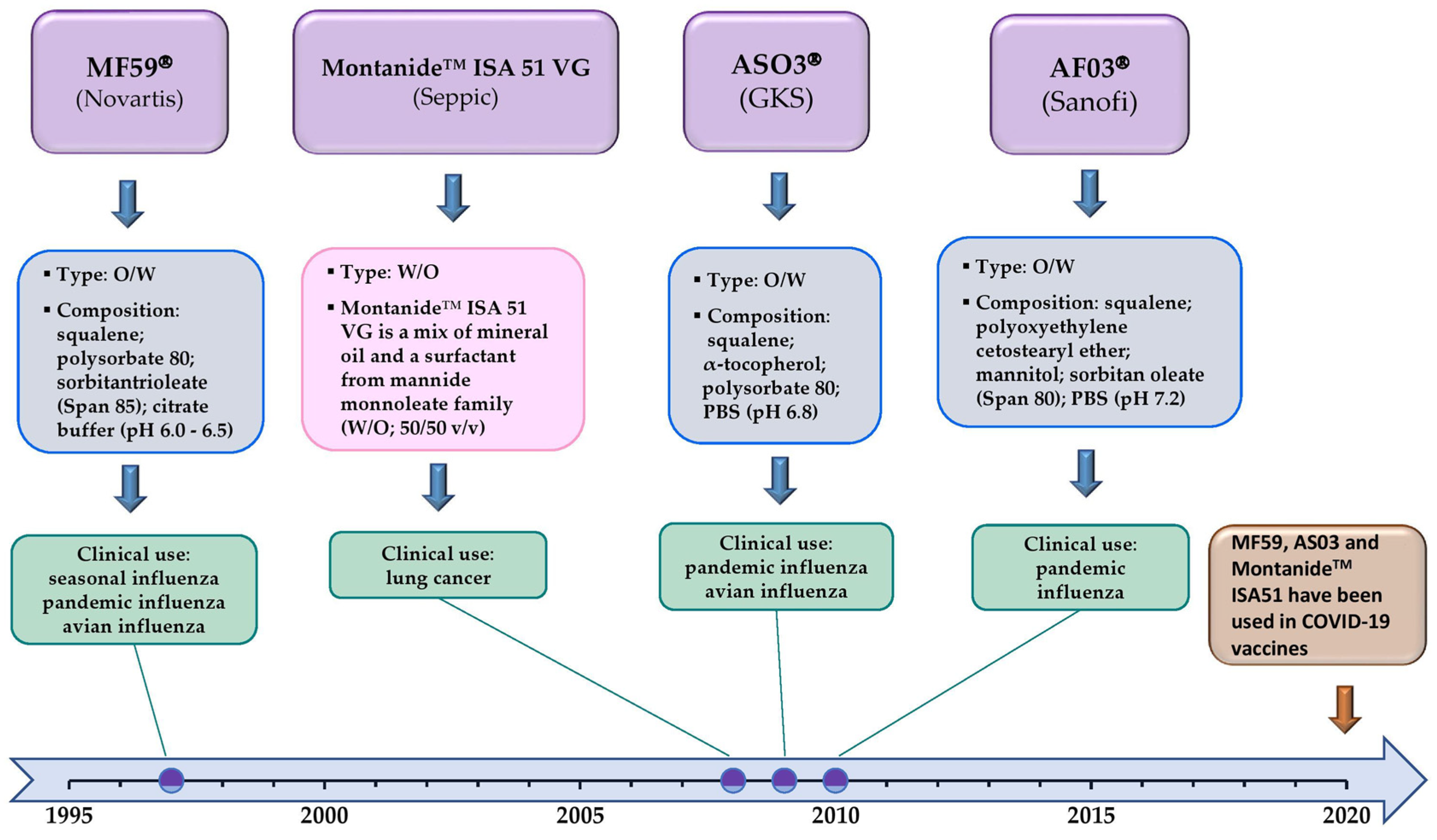 Vaccines 11 01172 g002 Vaccines 11 01172 g002
