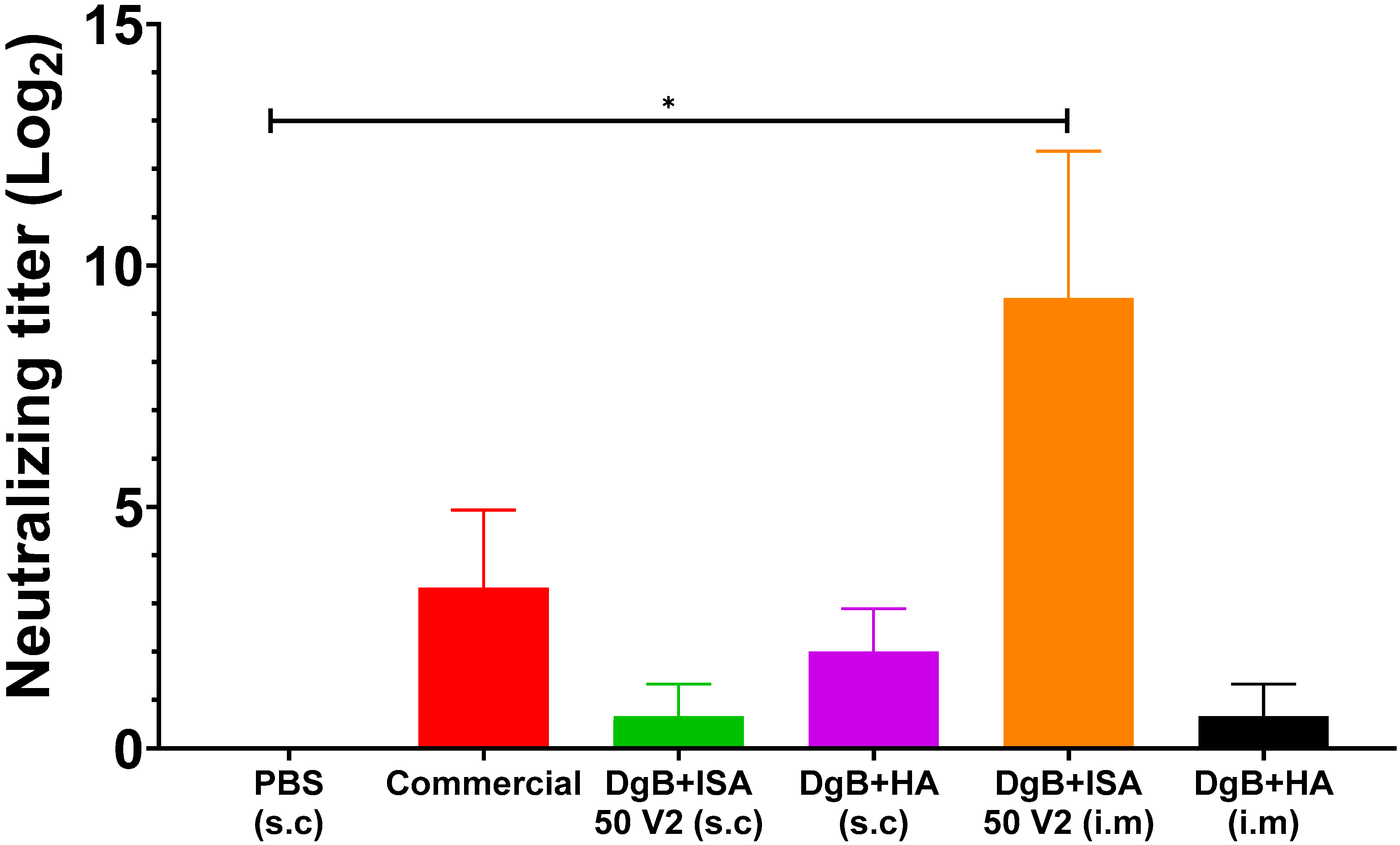 Vaccines 11 01173 g002 Vaccines 11 01173 g002
