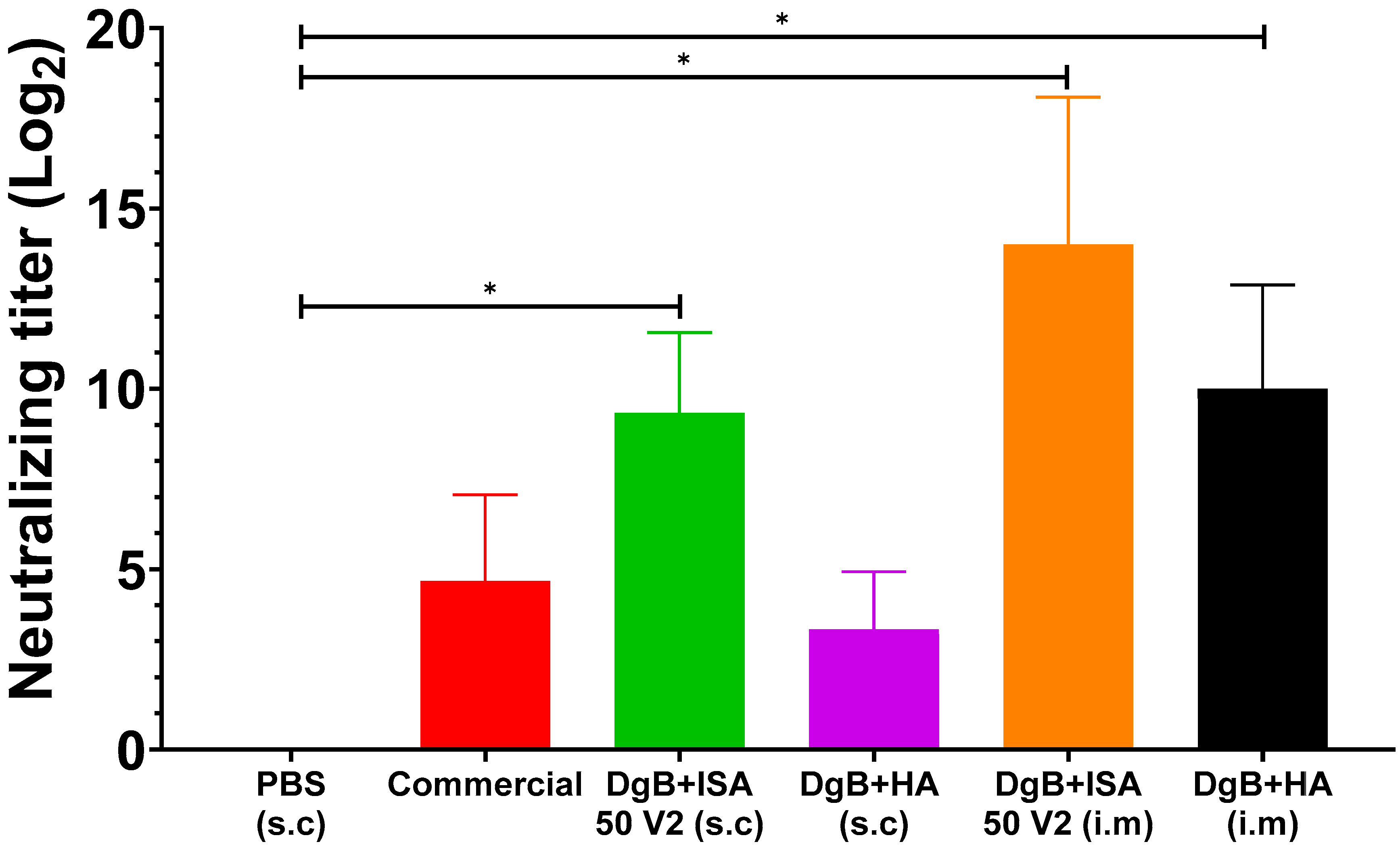 Vaccines 11 01173 g003 Vaccines 11 01173 g003