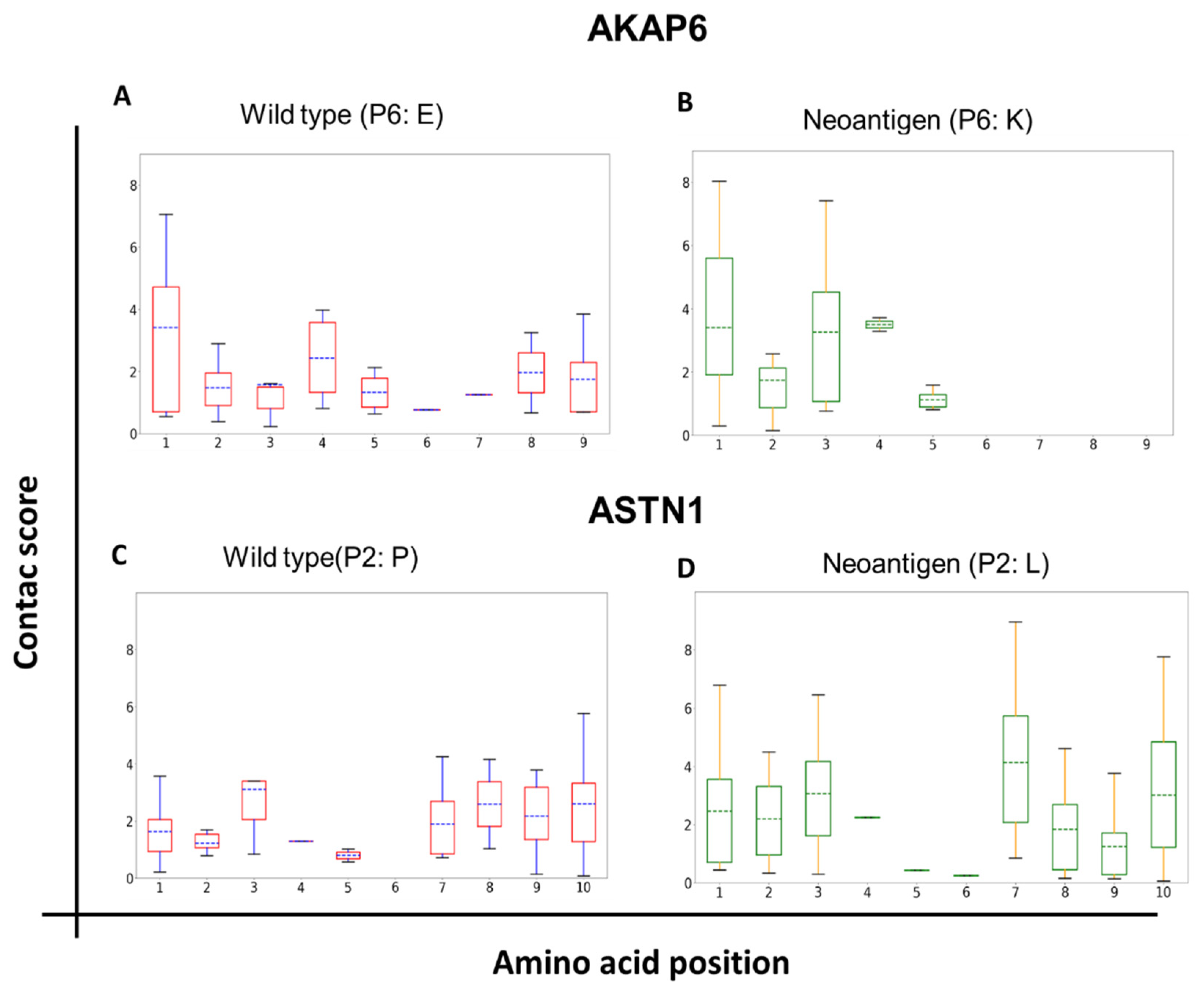 Vaccines 11 01174 g003 Vaccines 11 01174 g003