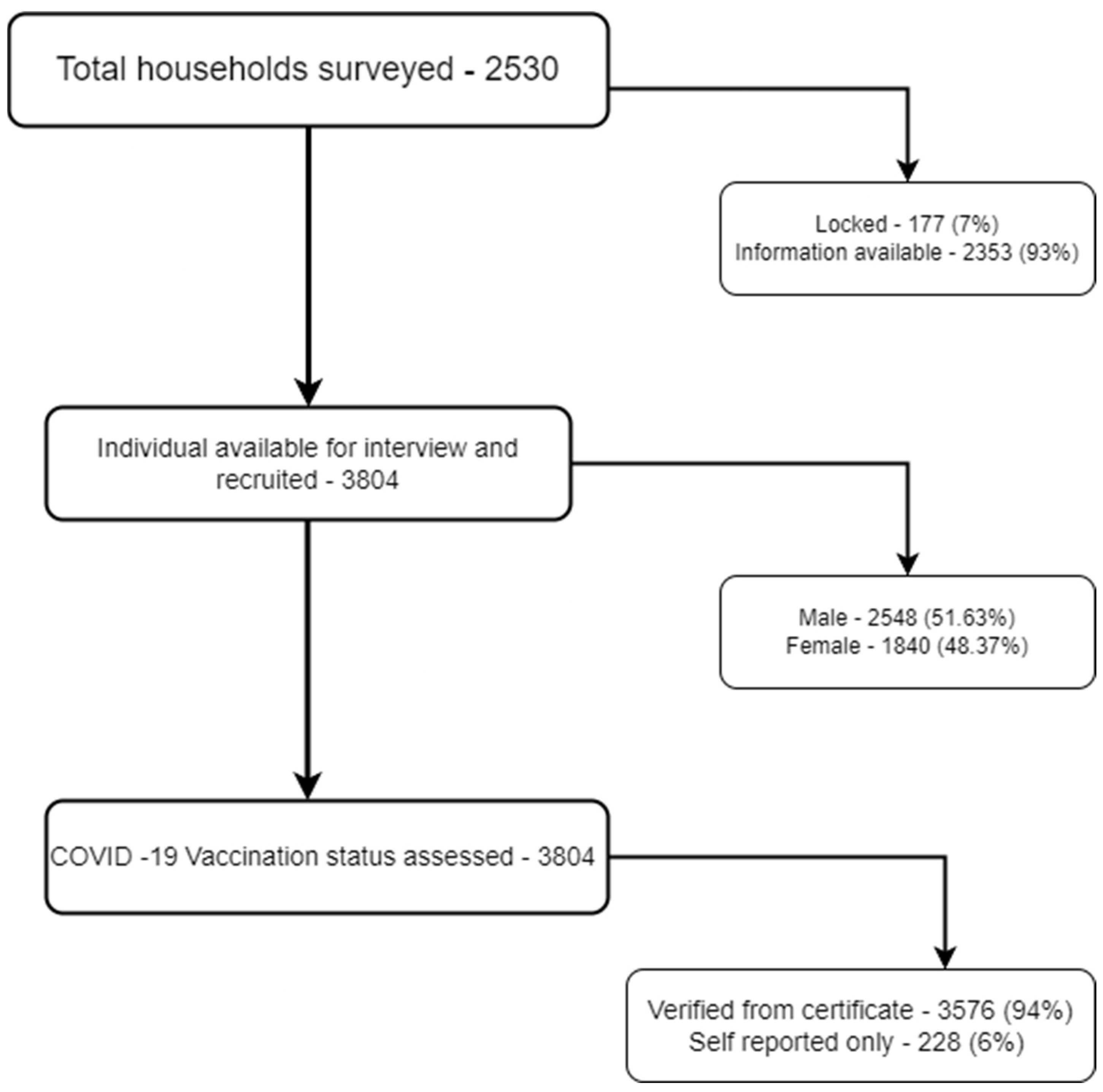 Vaccines 11 01177 g001