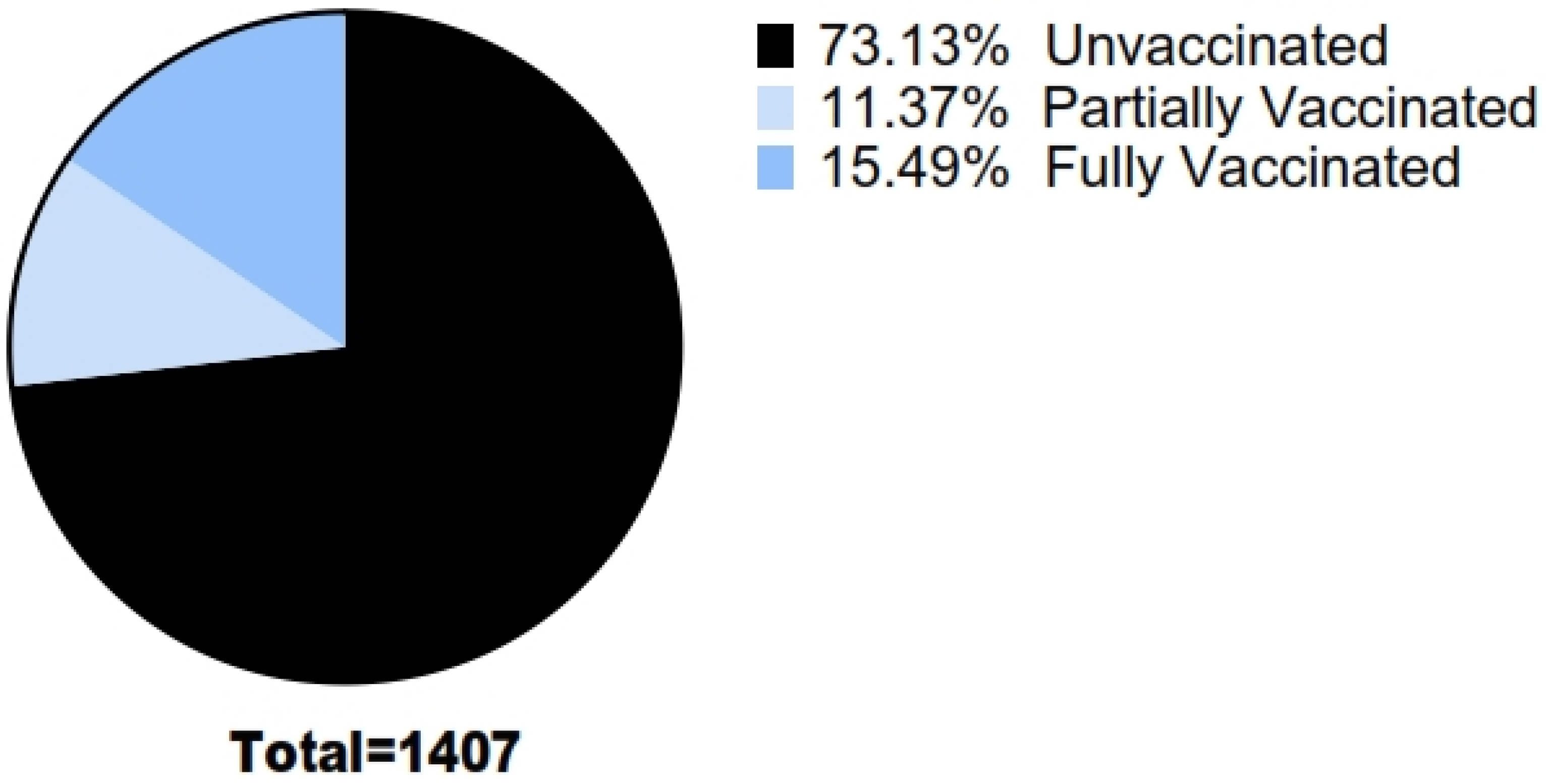 Vaccines Free FullText Comparison of the Disease Severity and