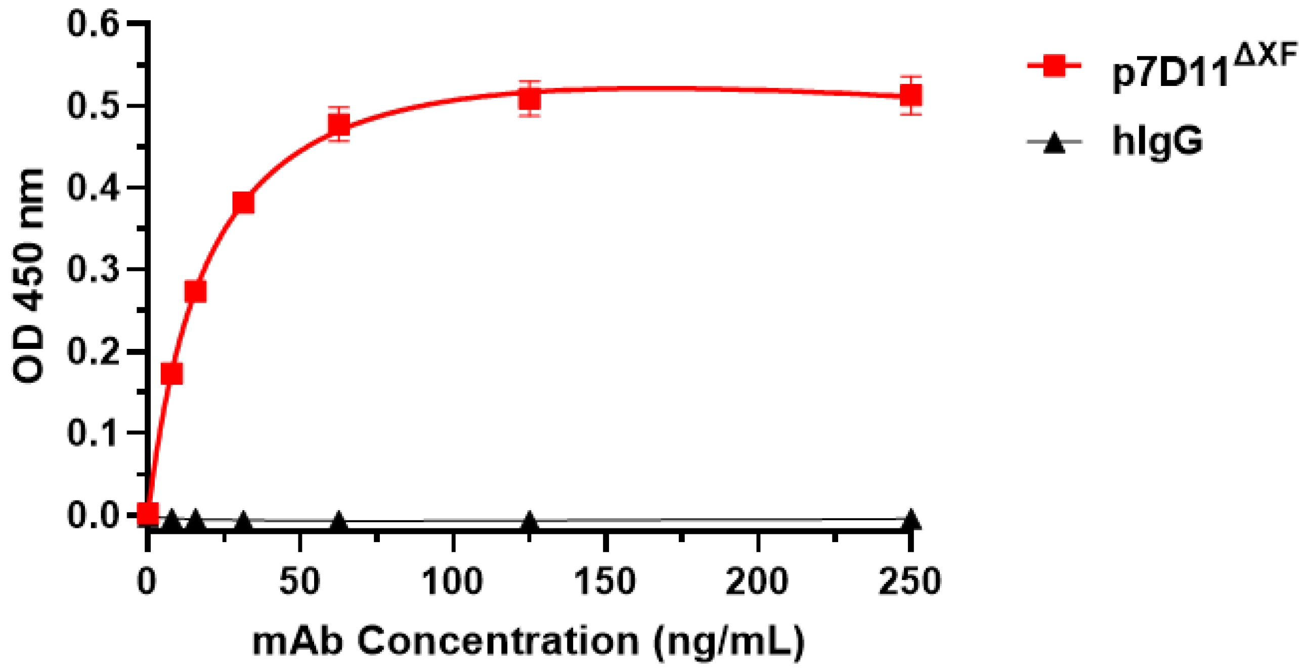 Vaccines 11 01179 g005