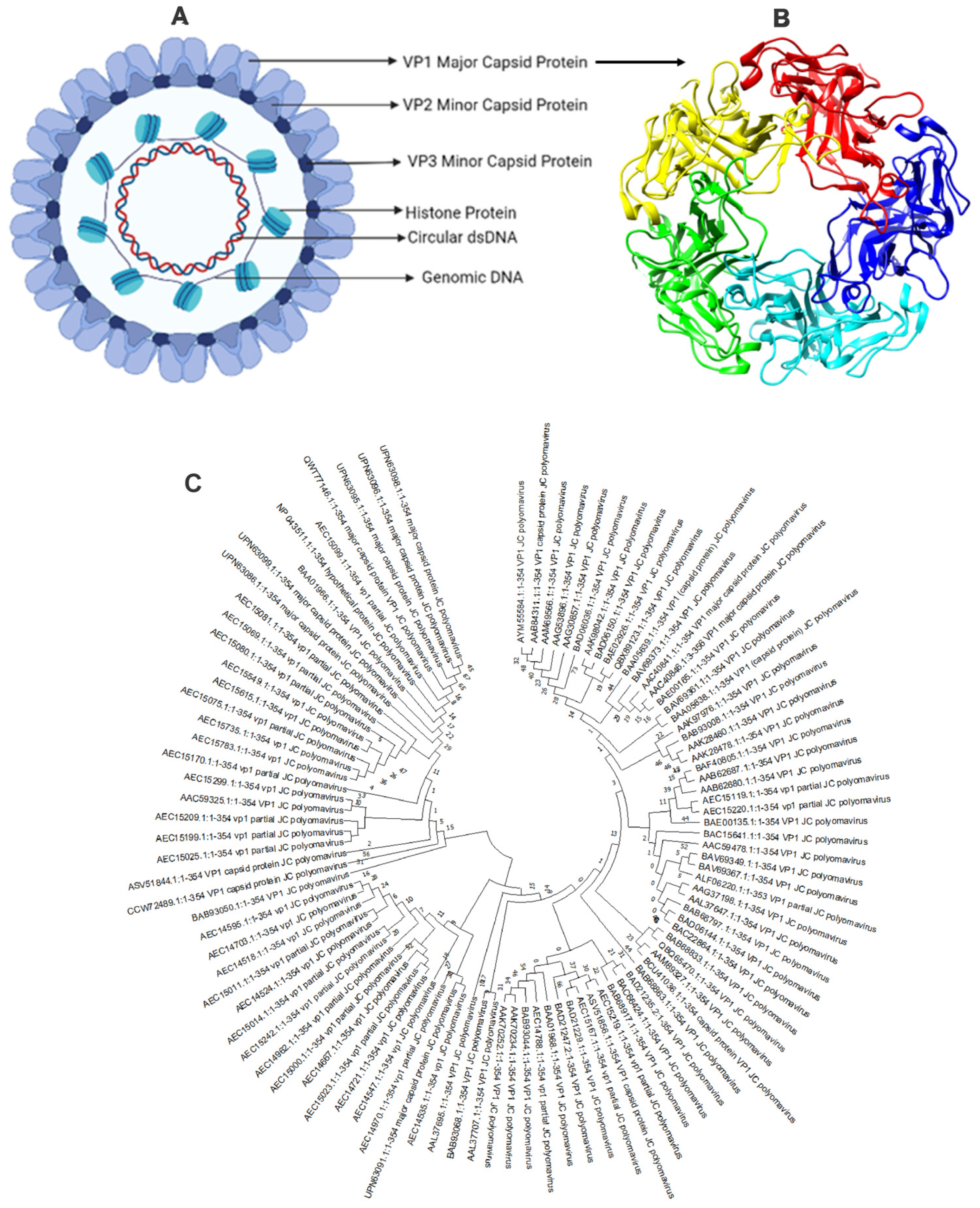 Vaccines 11 01182 g002 Vaccines 11 01182 g002