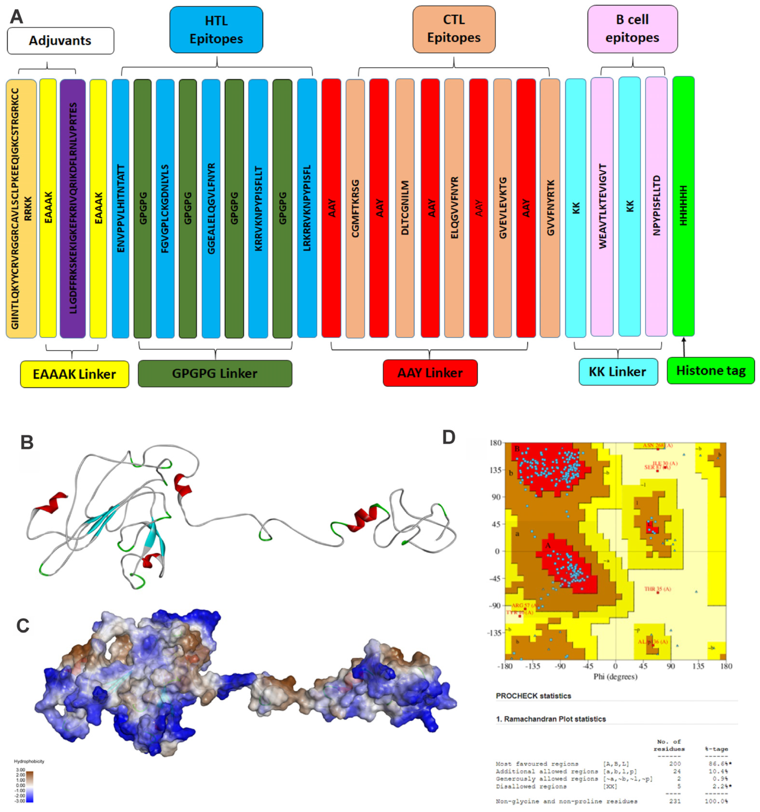 Vaccines 11 01182 g003 Vaccines 11 01182 g003