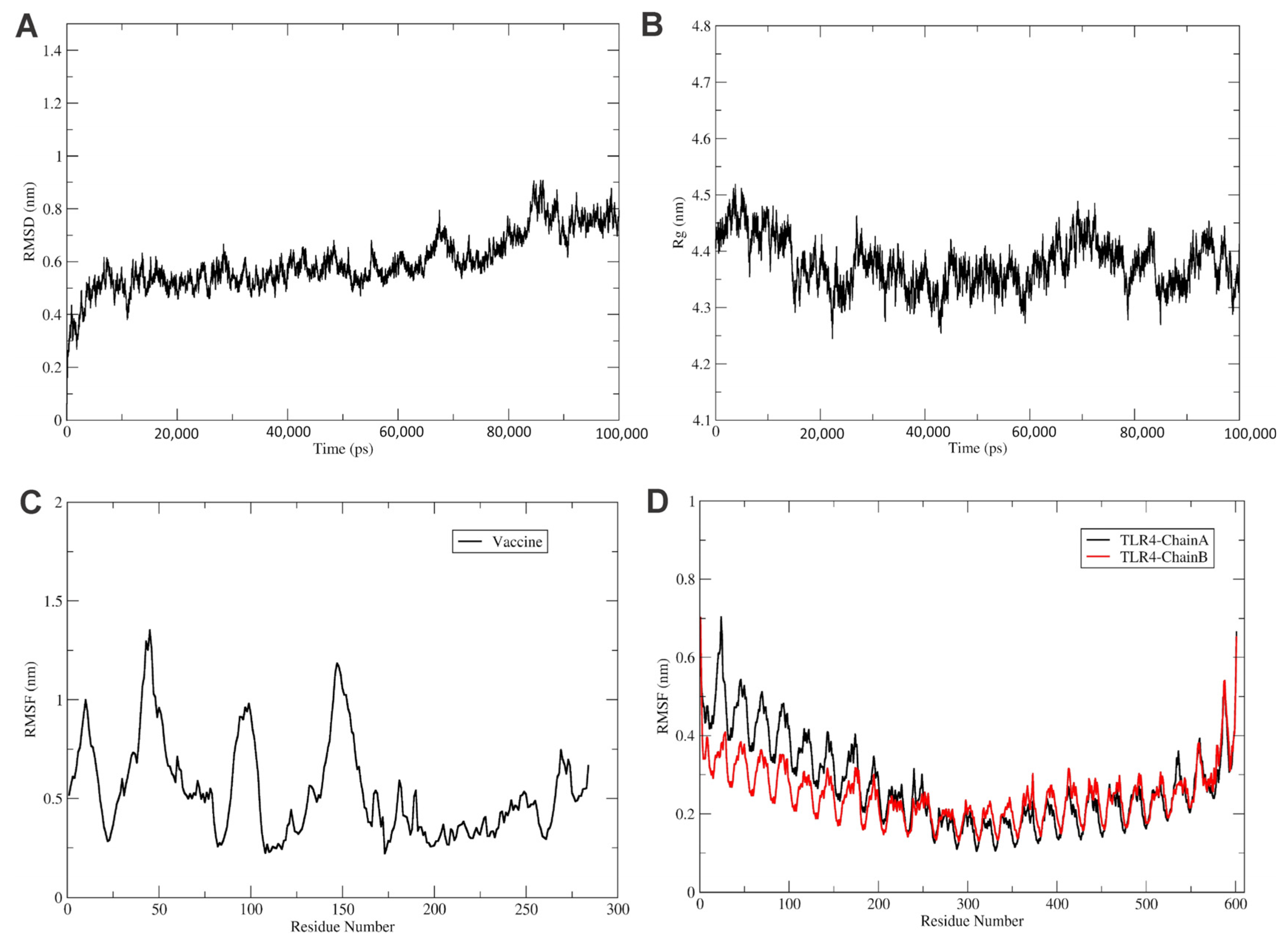 Vaccines 11 01182 g005 Vaccines 11 01182 g005