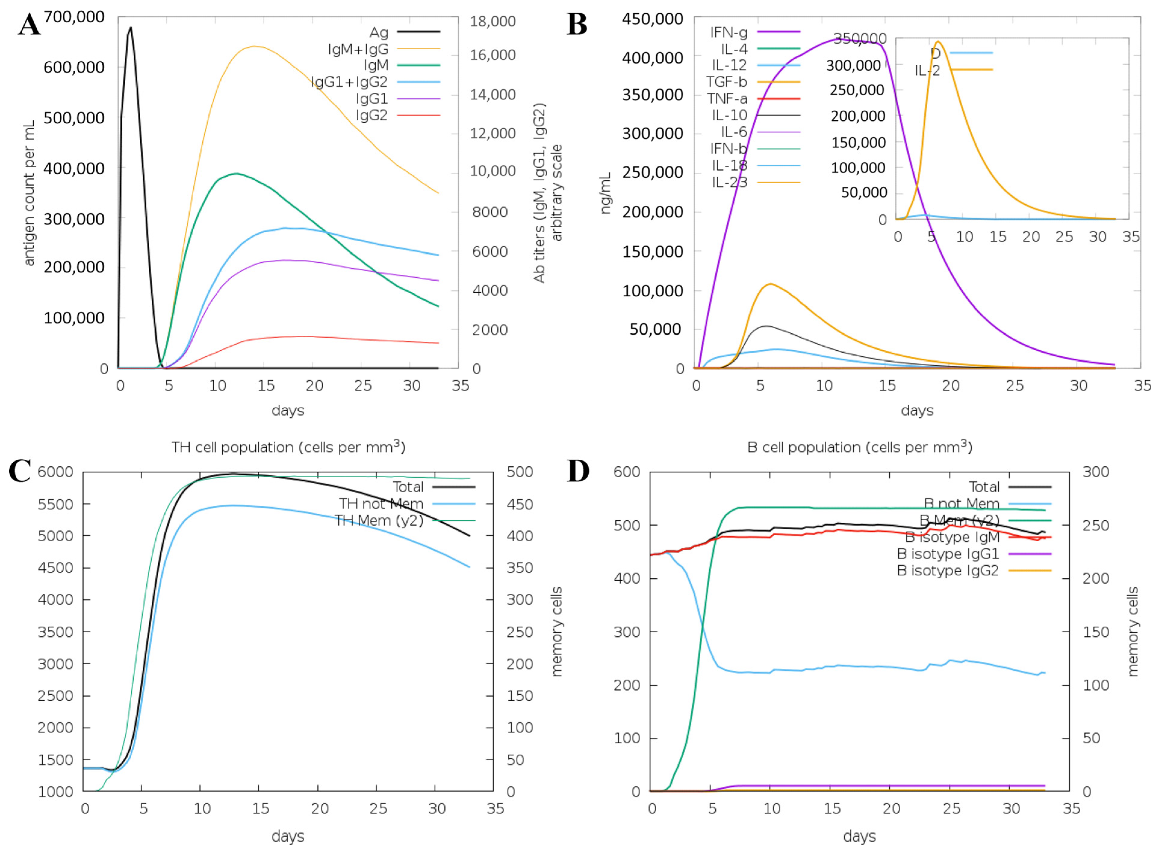 Vaccines 11 01182 g006 Vaccines 11 01182 g006