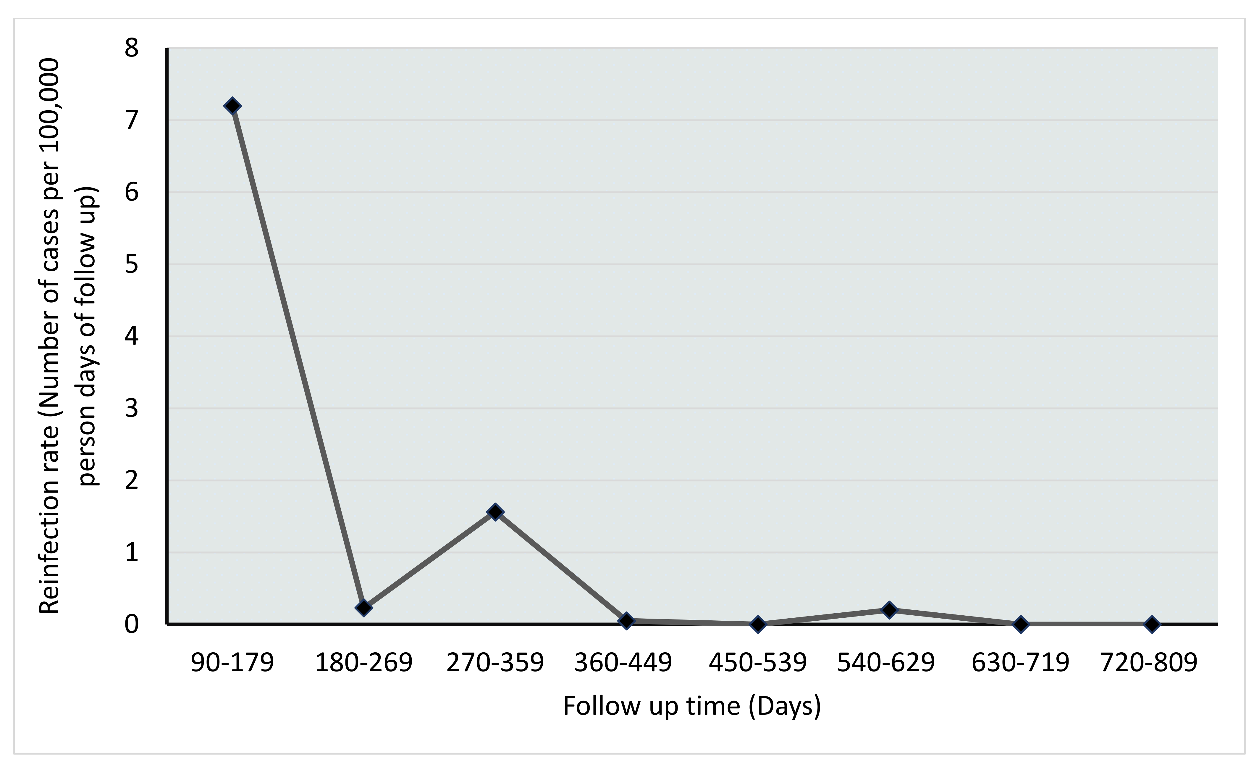 Vaccines 11 01185 g002 550