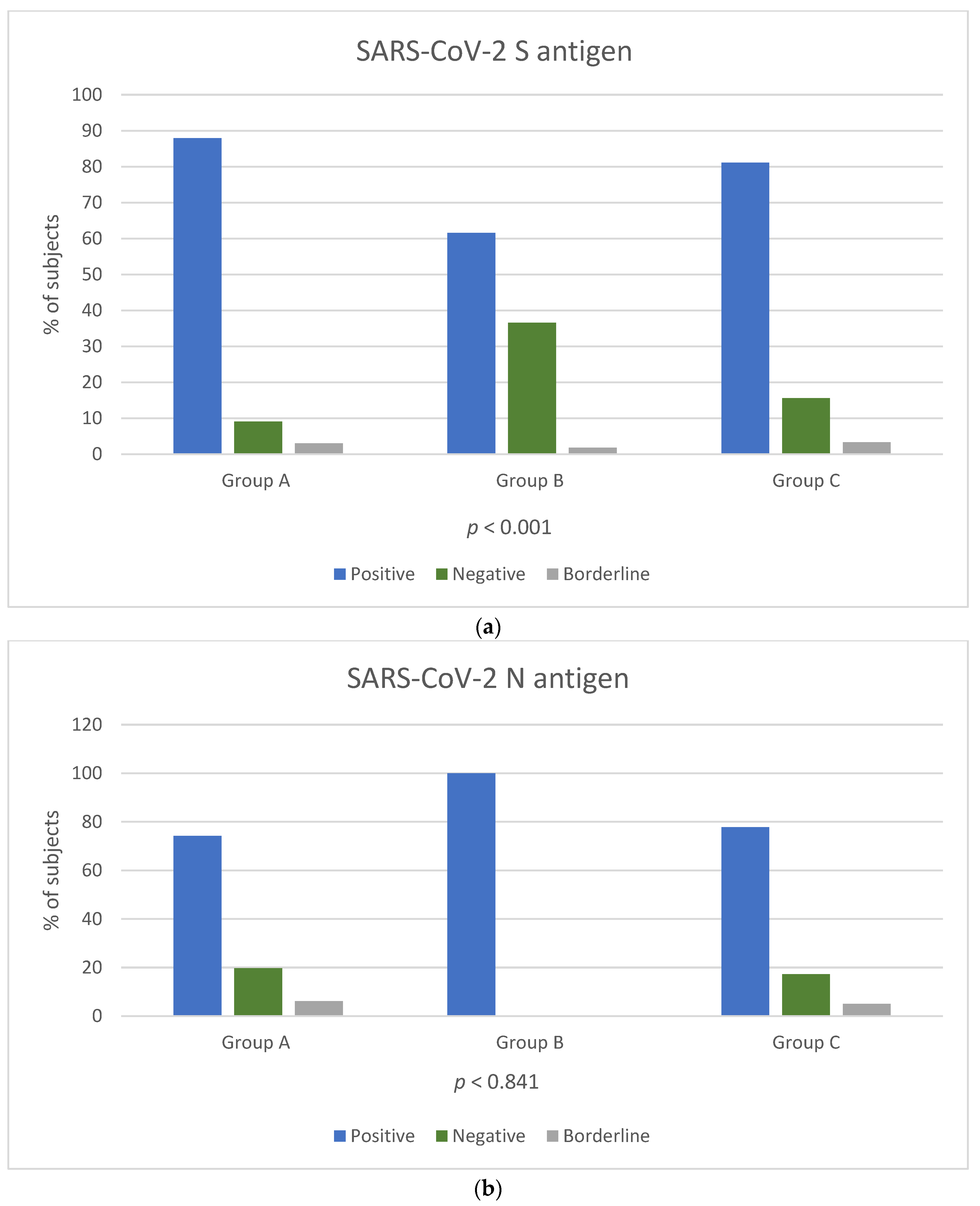 Vaccines 11 01186 g001 550