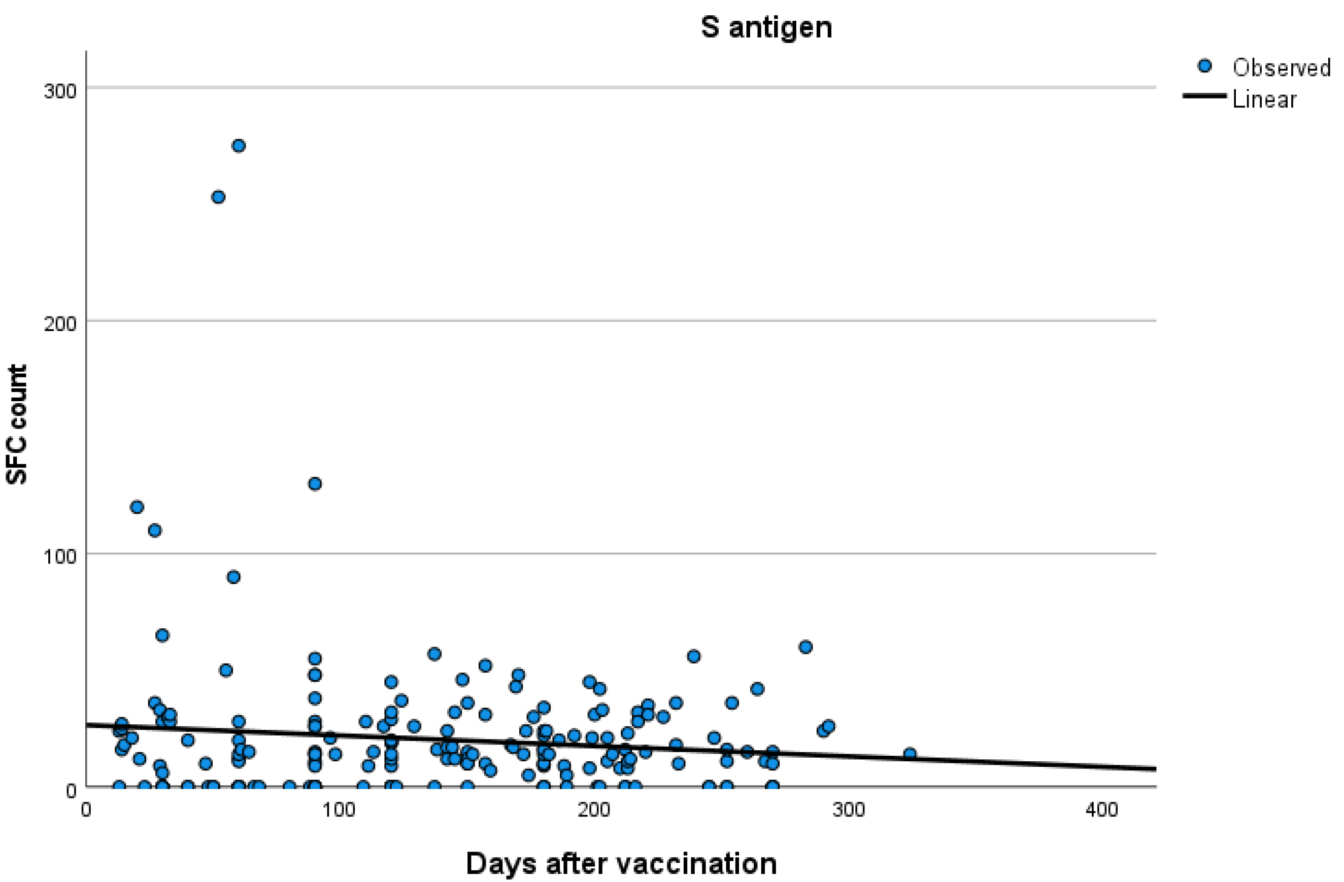 Vaccines 11 01186 g003 550