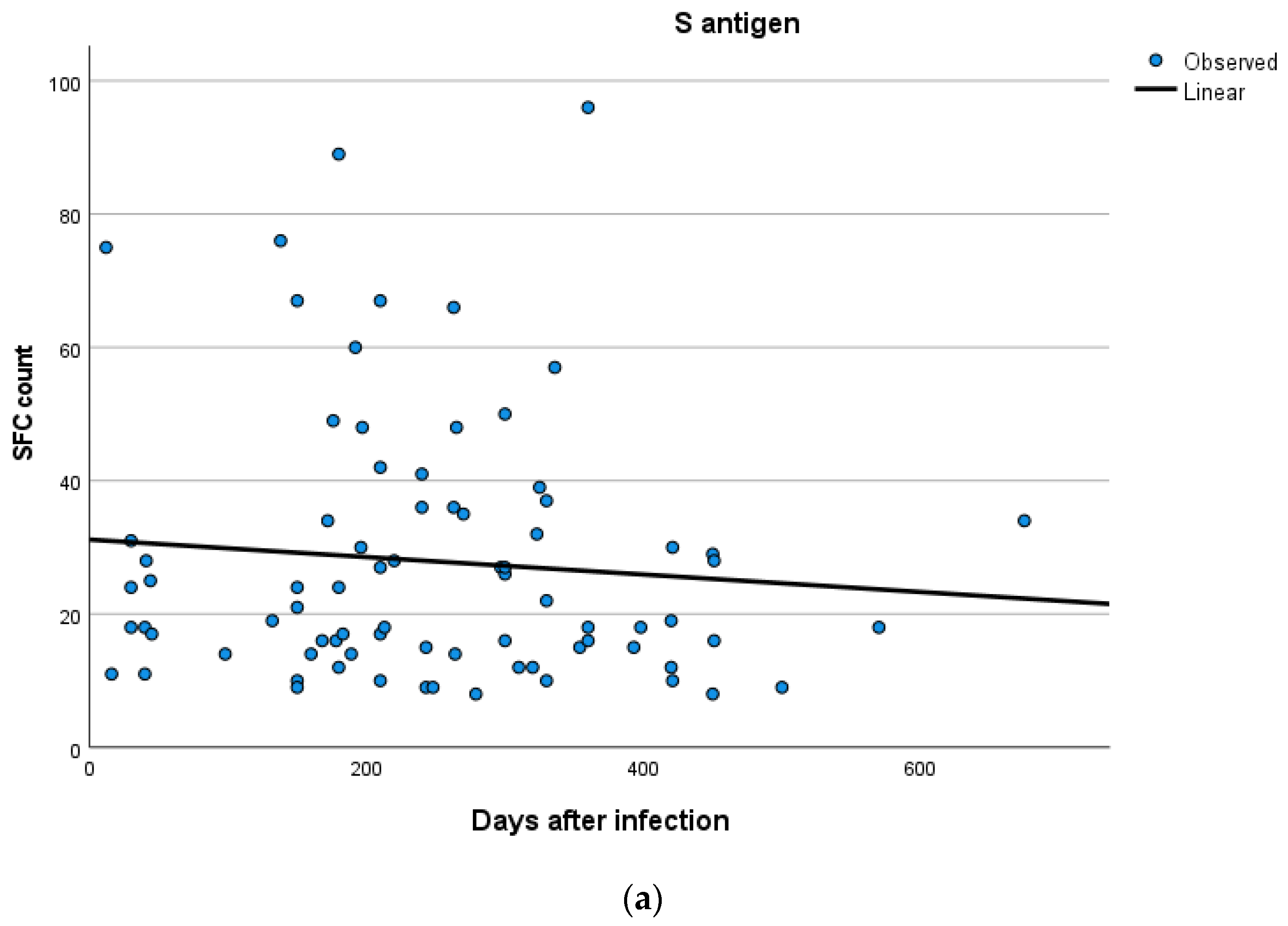 Vaccines 11 01186 g004a 550