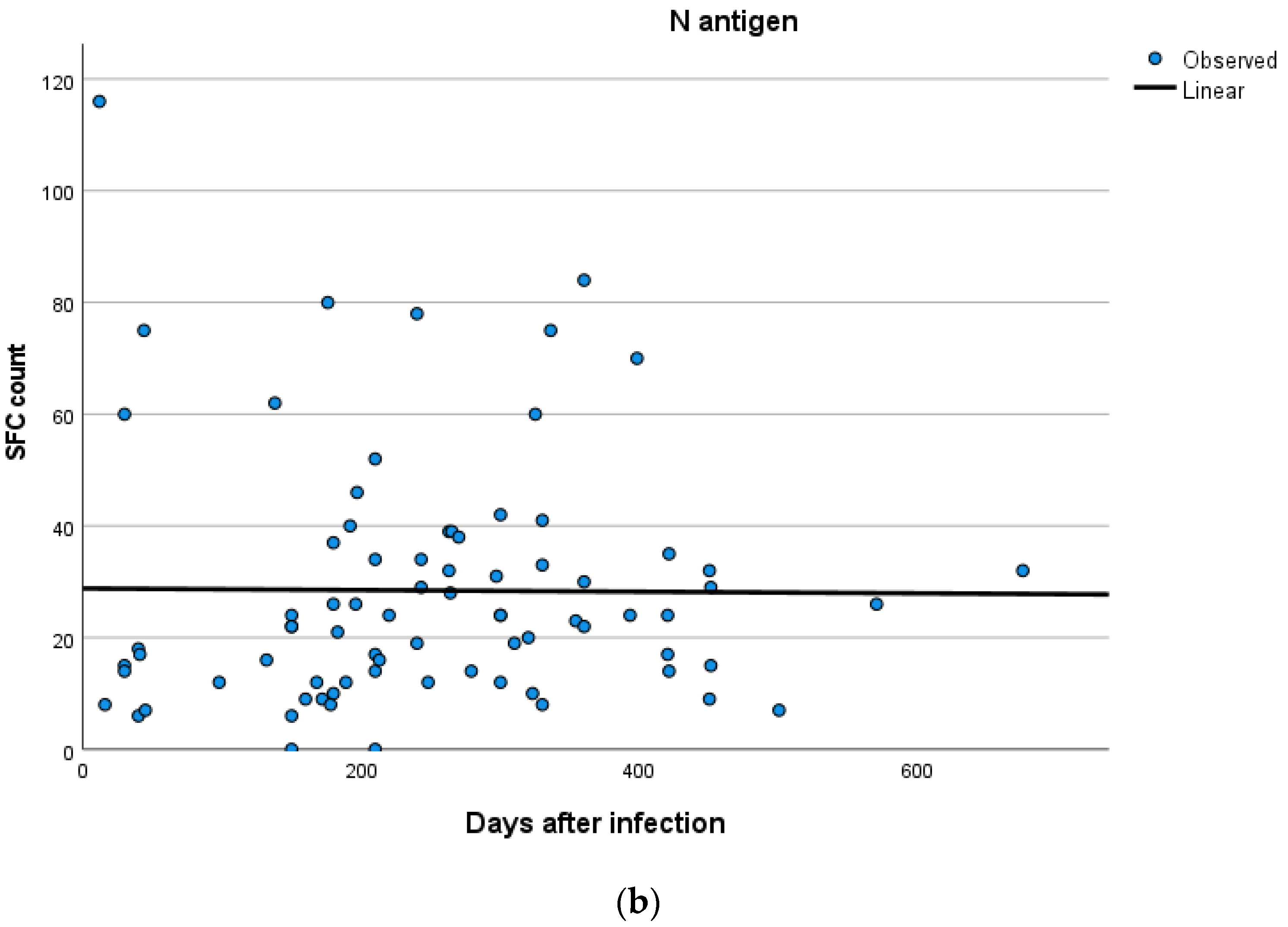 Vaccines 11 01186 g004b 550