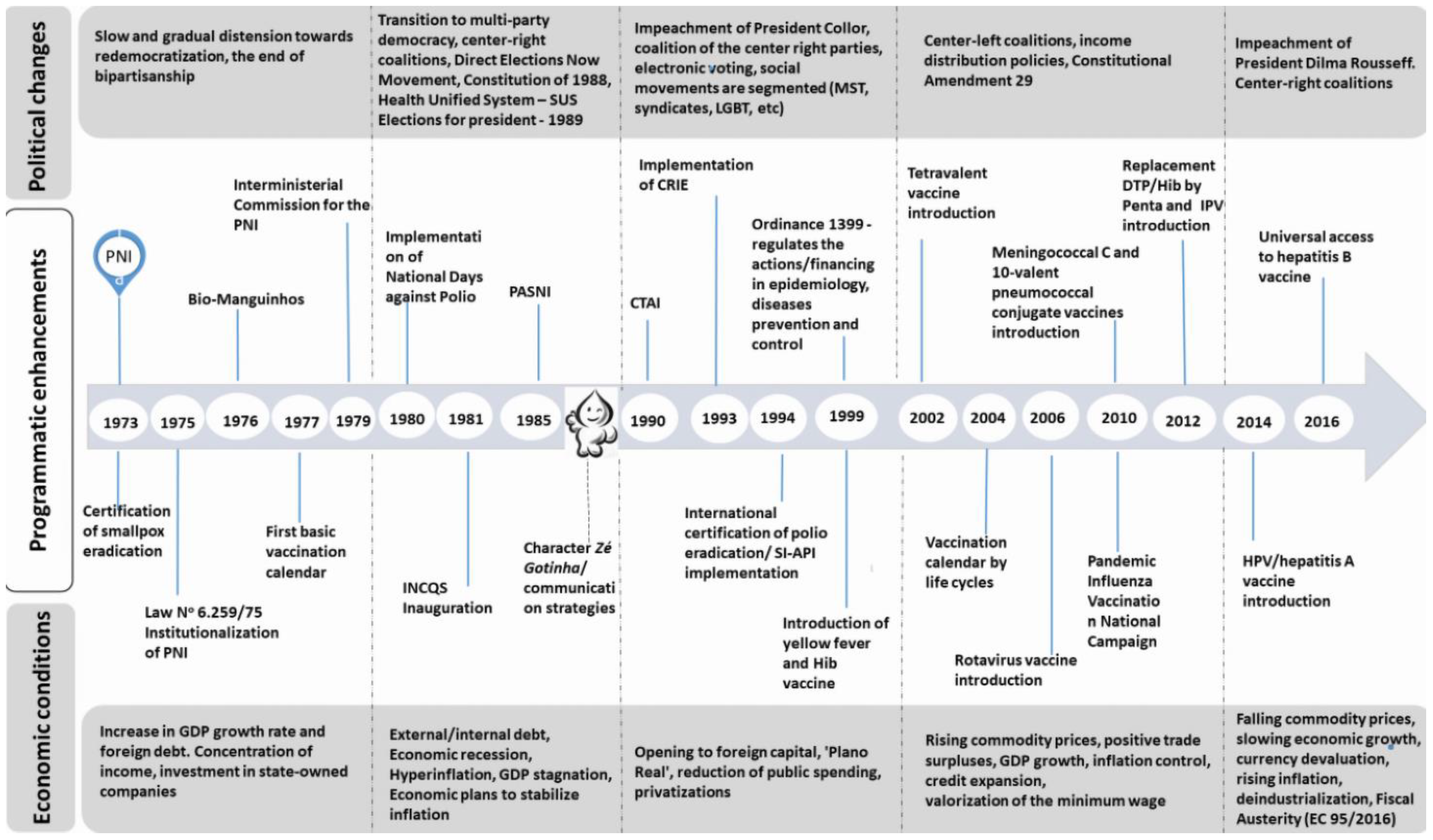 Vaccines 11 01189 g001