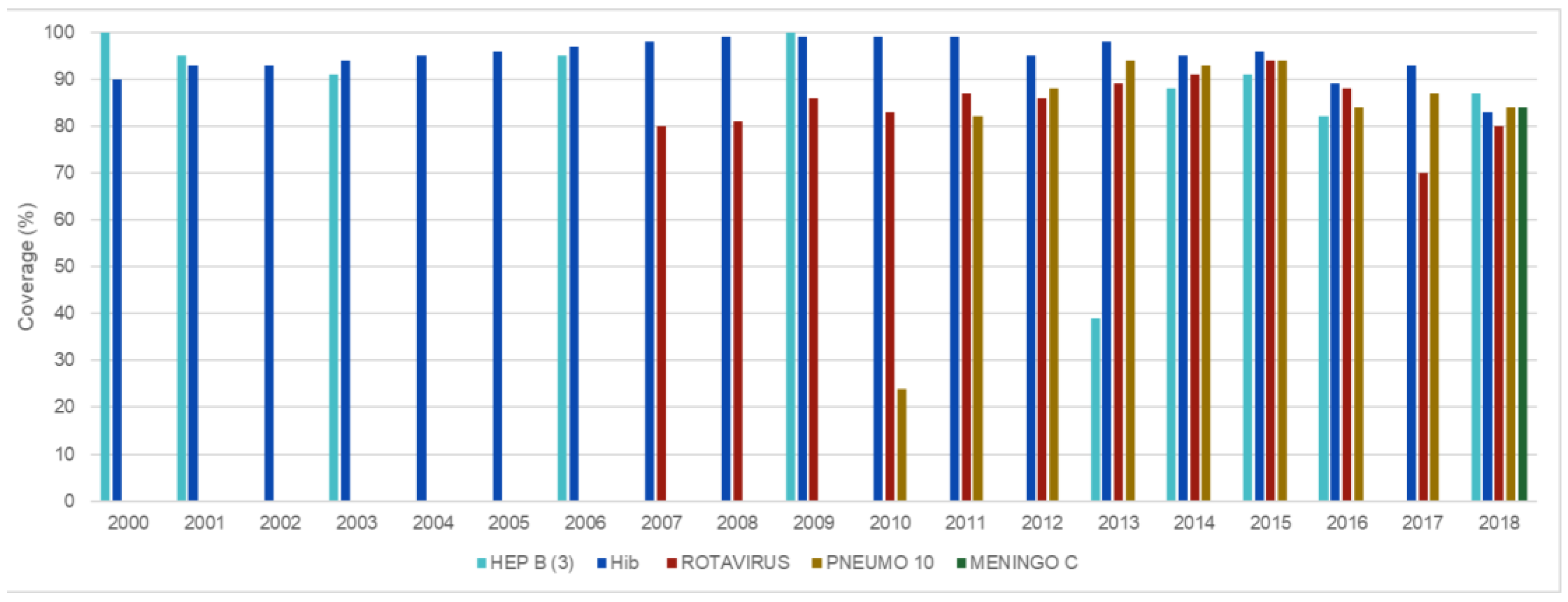 Vaccines 11 01189 g005
