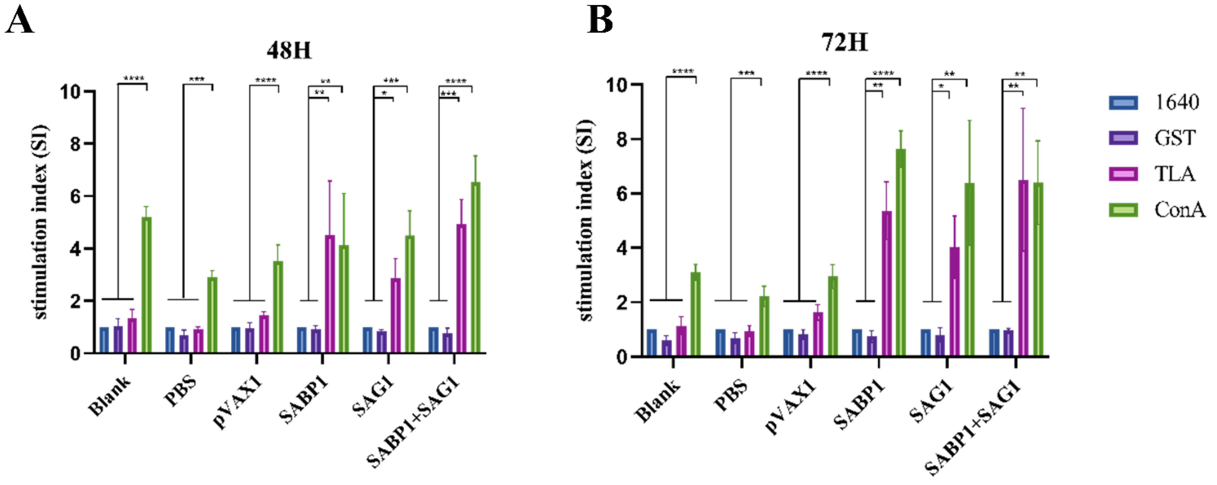 Vaccines 11 01190 g005