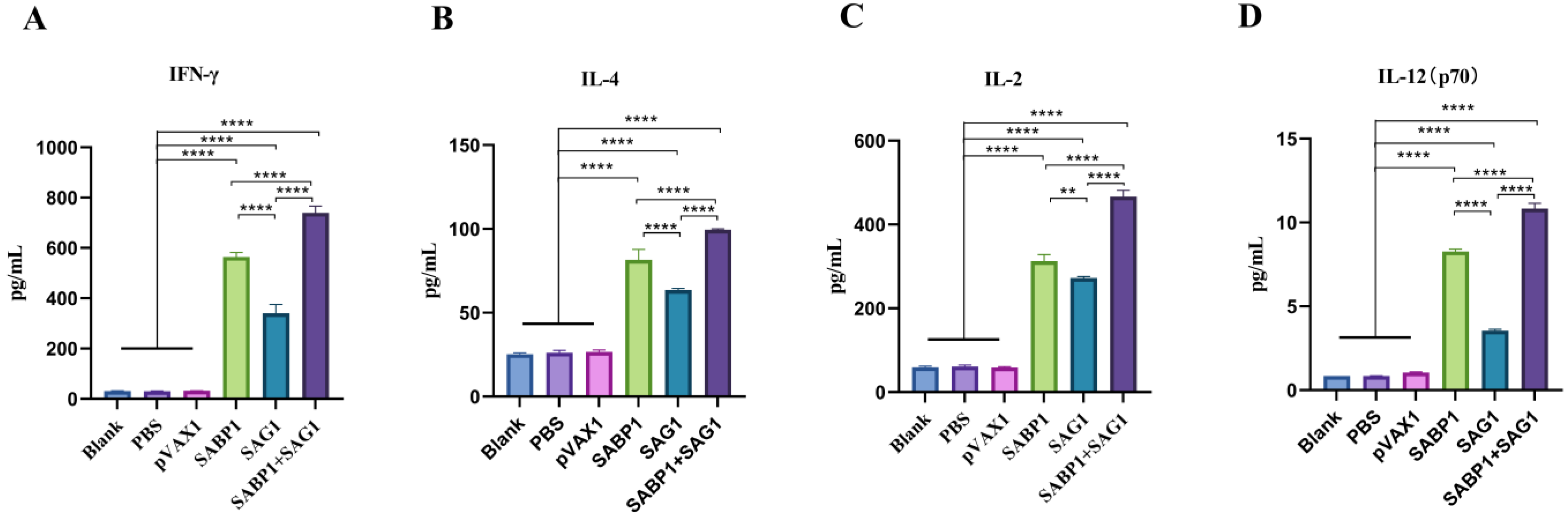 Vaccines 11 01190 g006