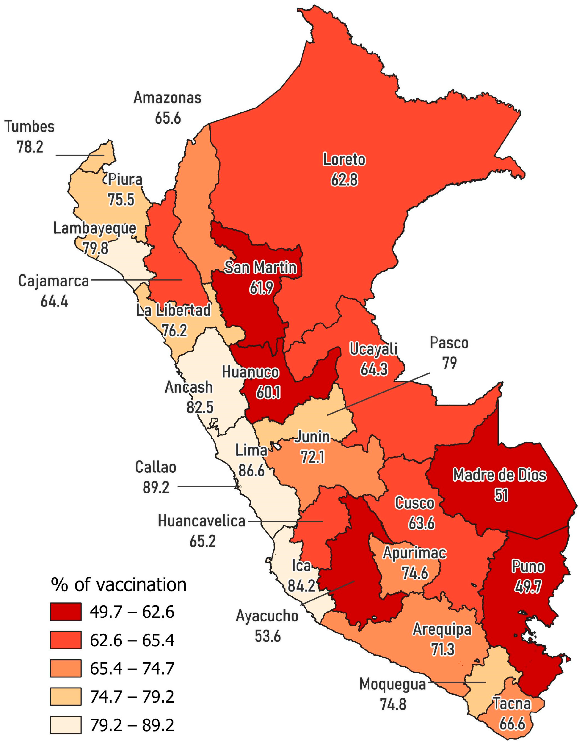 Vaccines 11 01195 g001