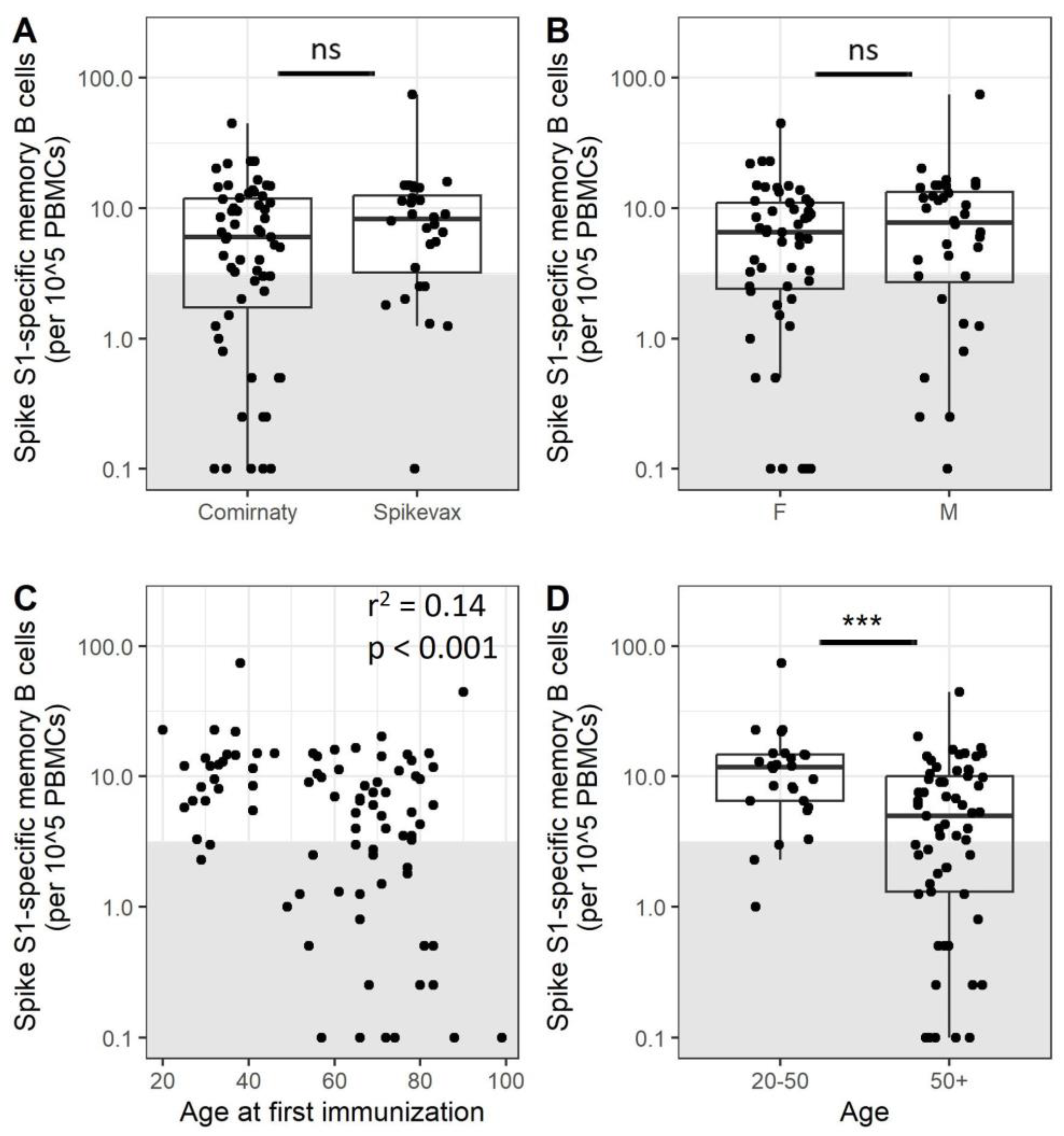 Vaccines 11 01196 g002 Vaccines 11 01196 g002