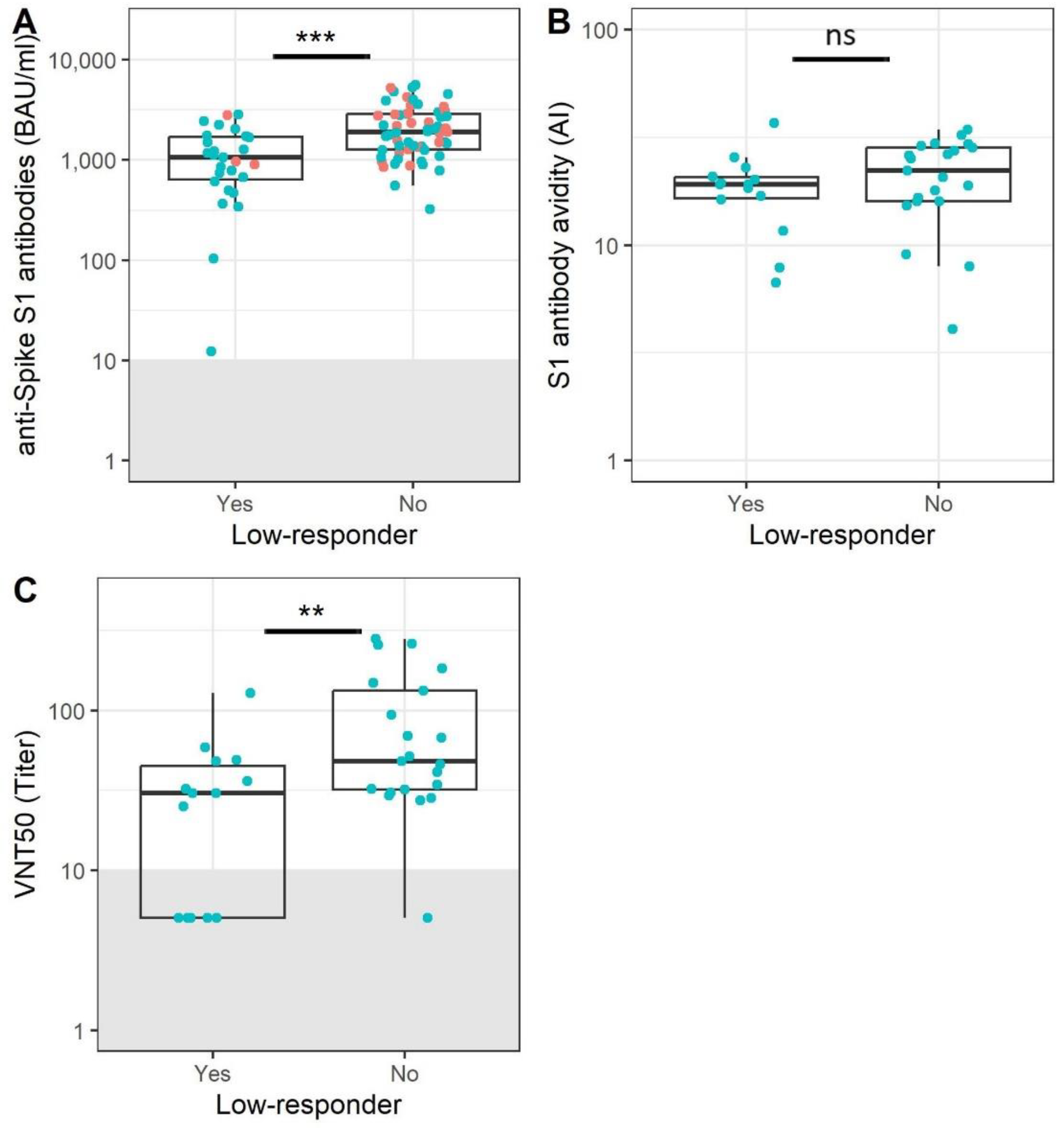 Vaccines 11 01196 g003 Vaccines 11 01196 g003