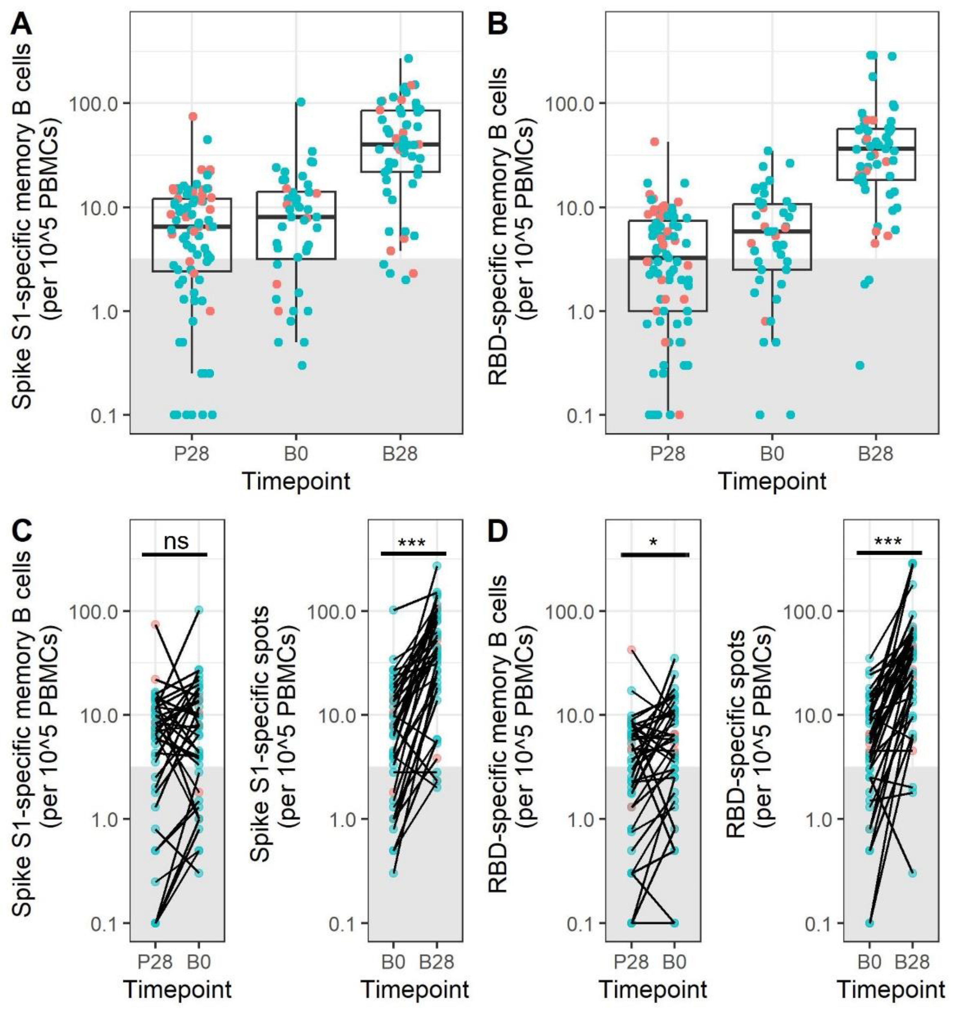Vaccines 11 01196 g004 Vaccines 11 01196 g004