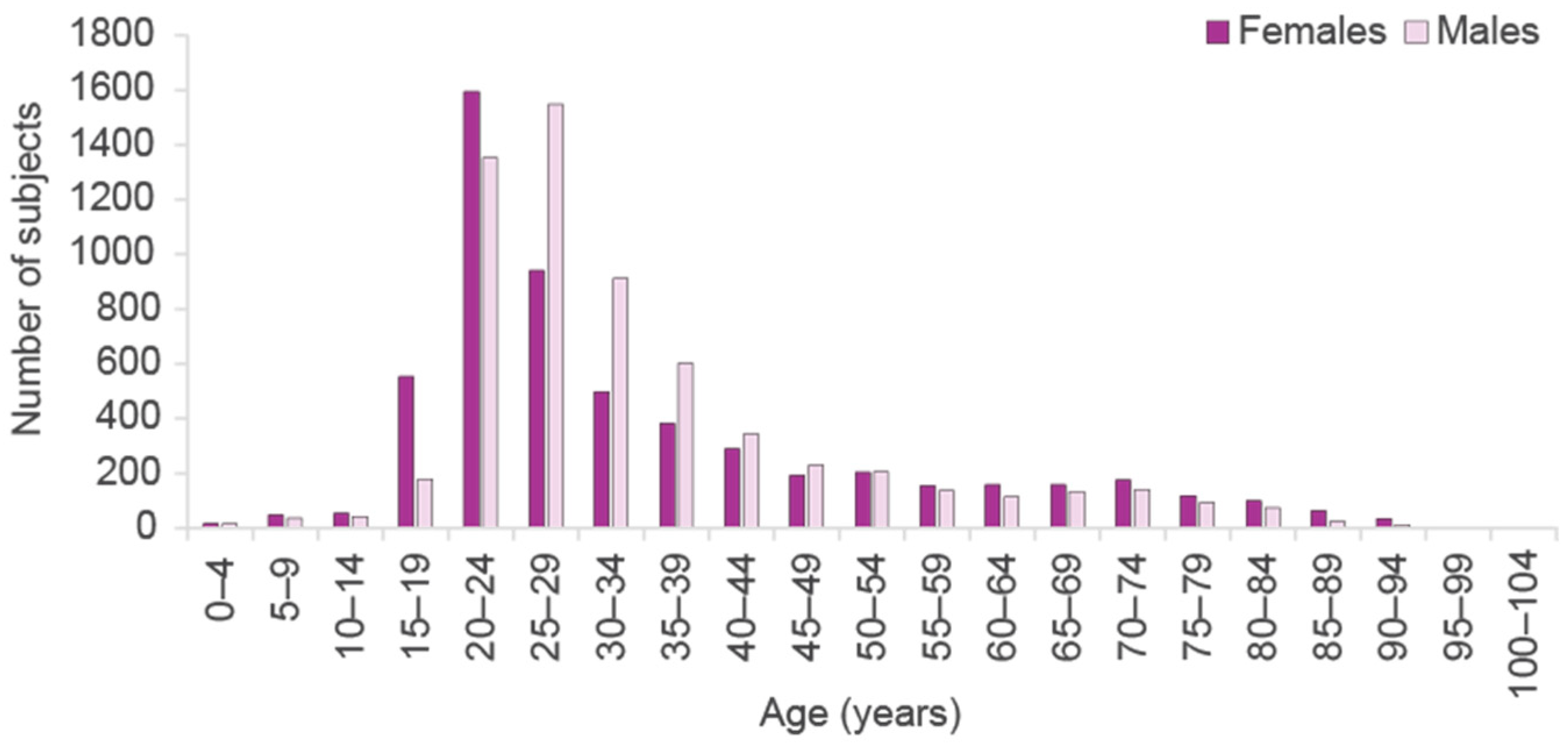 Vaccines 11 01202 g001 Vaccines 11 01202 g001