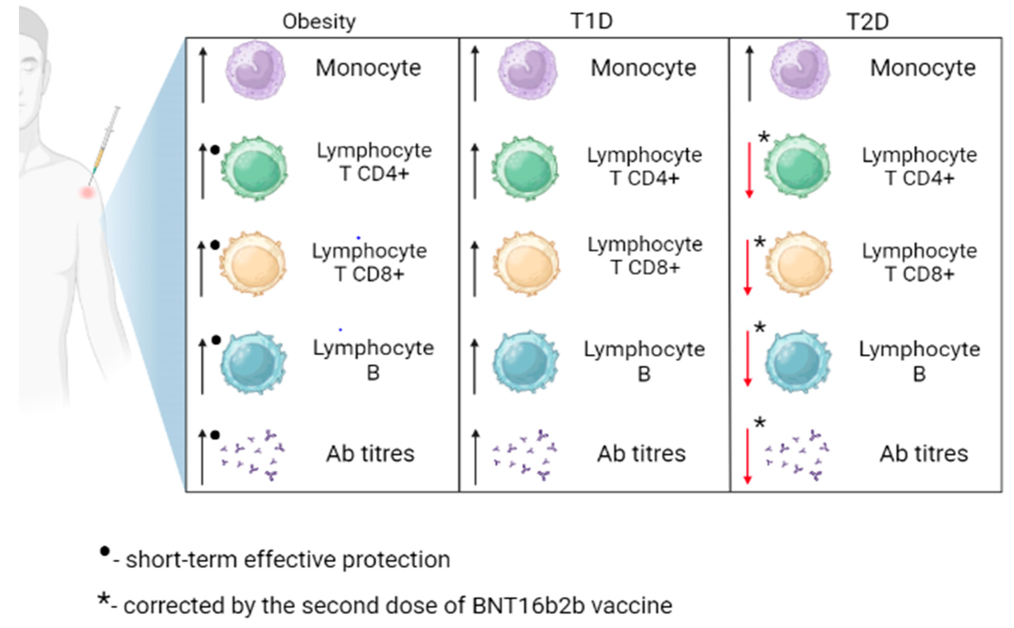 Vaccines 11 01203 g002 Vaccines 11 01203 g002
