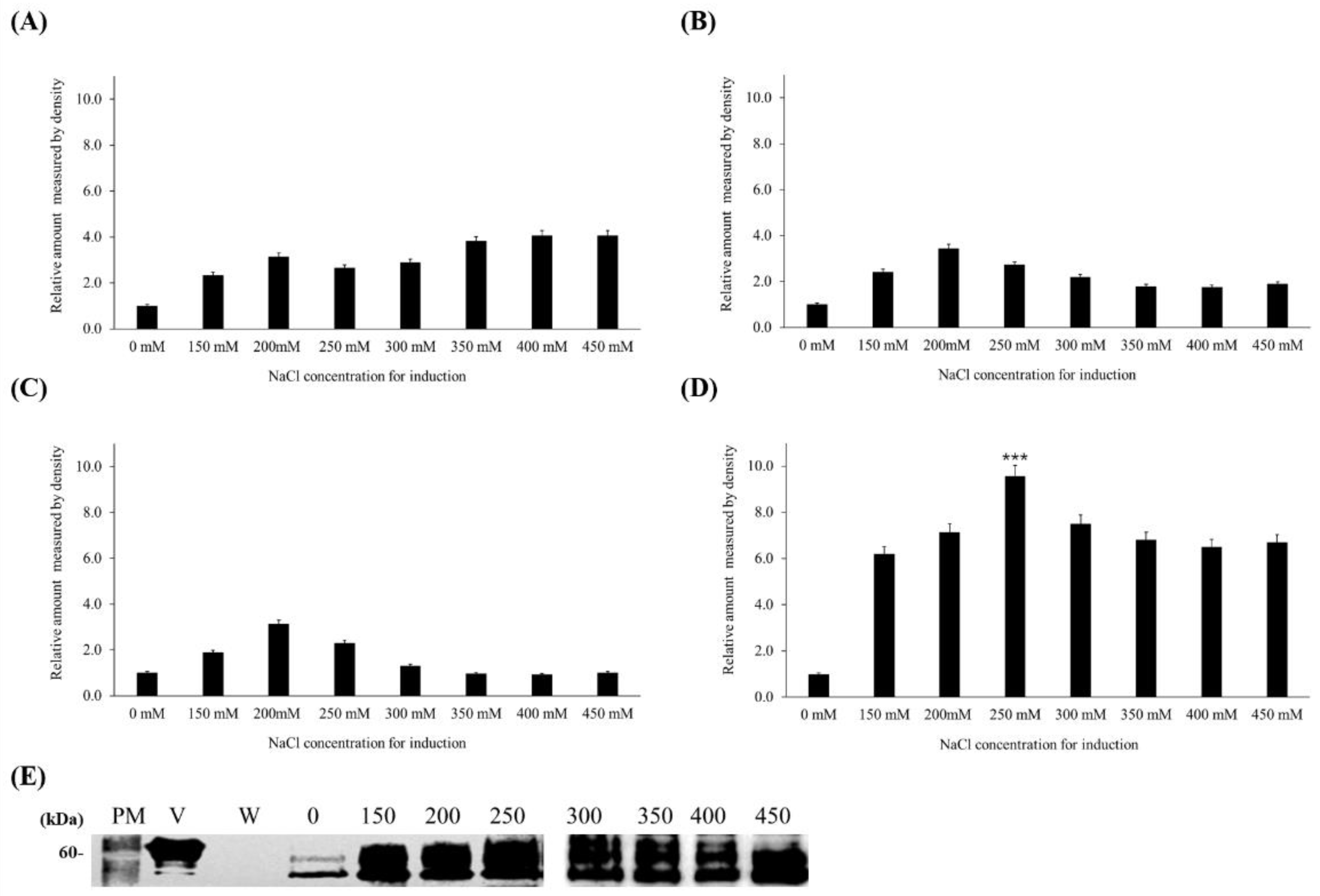 Vaccines 11 01205 g004