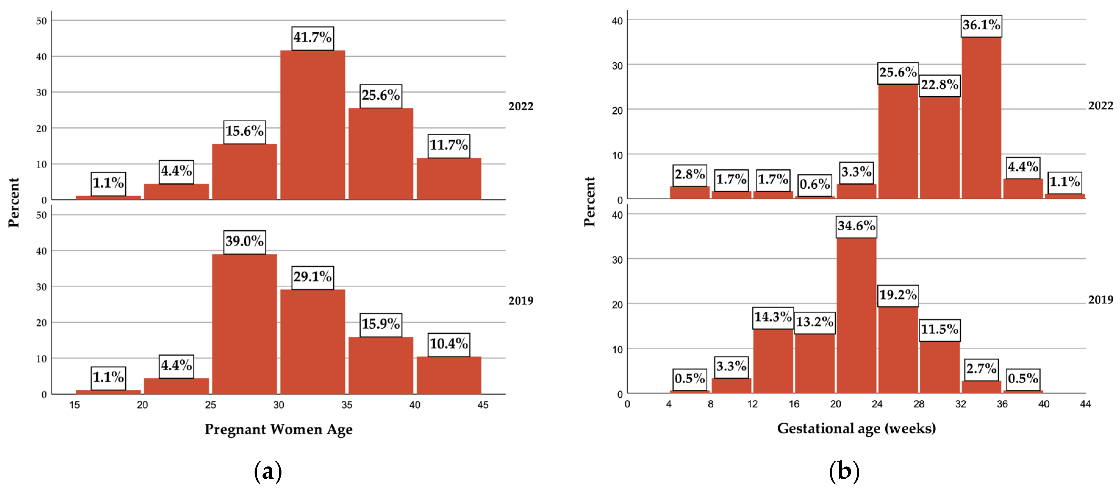 Vaccines 11 01207 g001