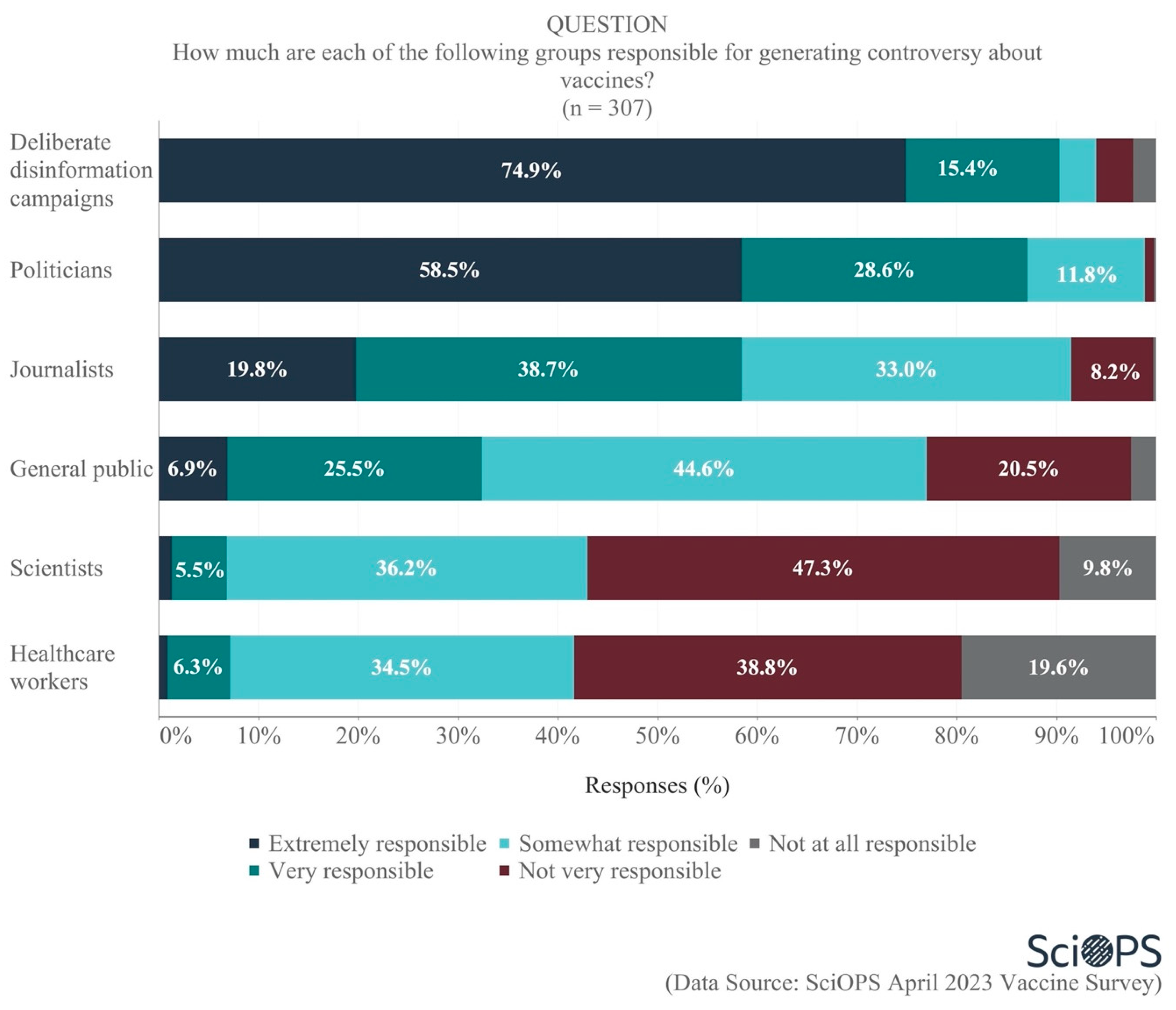 Vaccines 11 01208 g002 Vaccines 11 01208 g002