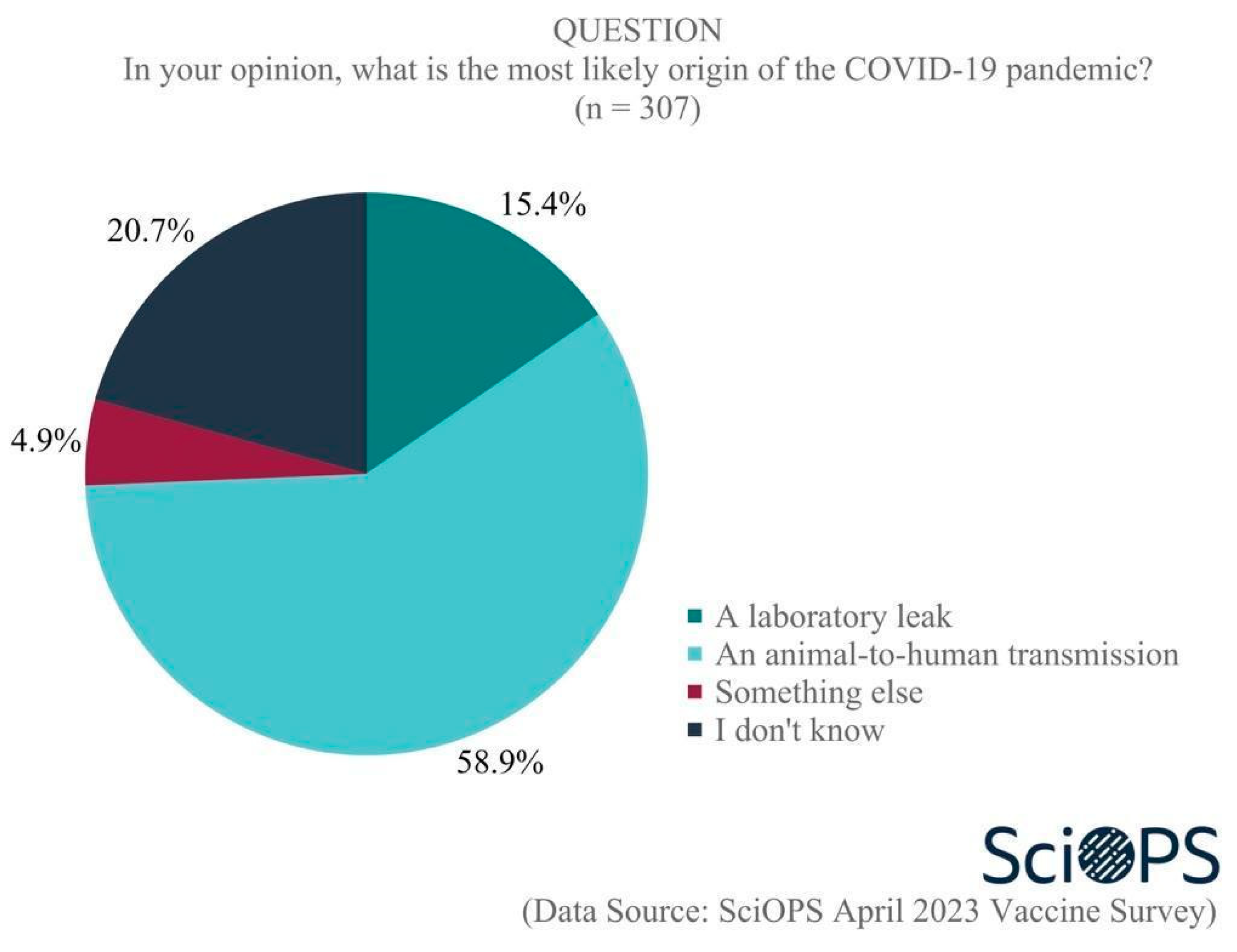 Vaccines 11 01208 g003 Vaccines 11 01208 g003