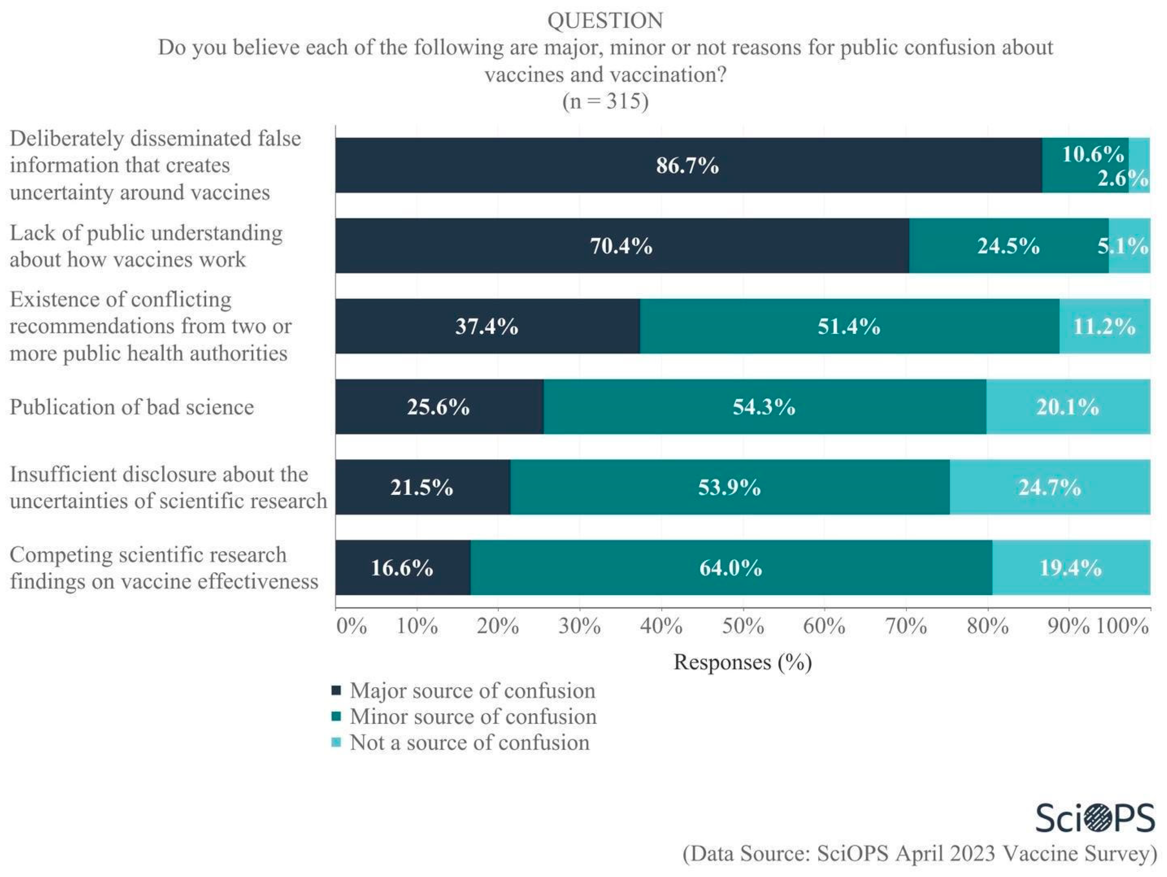 Vaccines 11 01208 g004 Vaccines 11 01208 g004