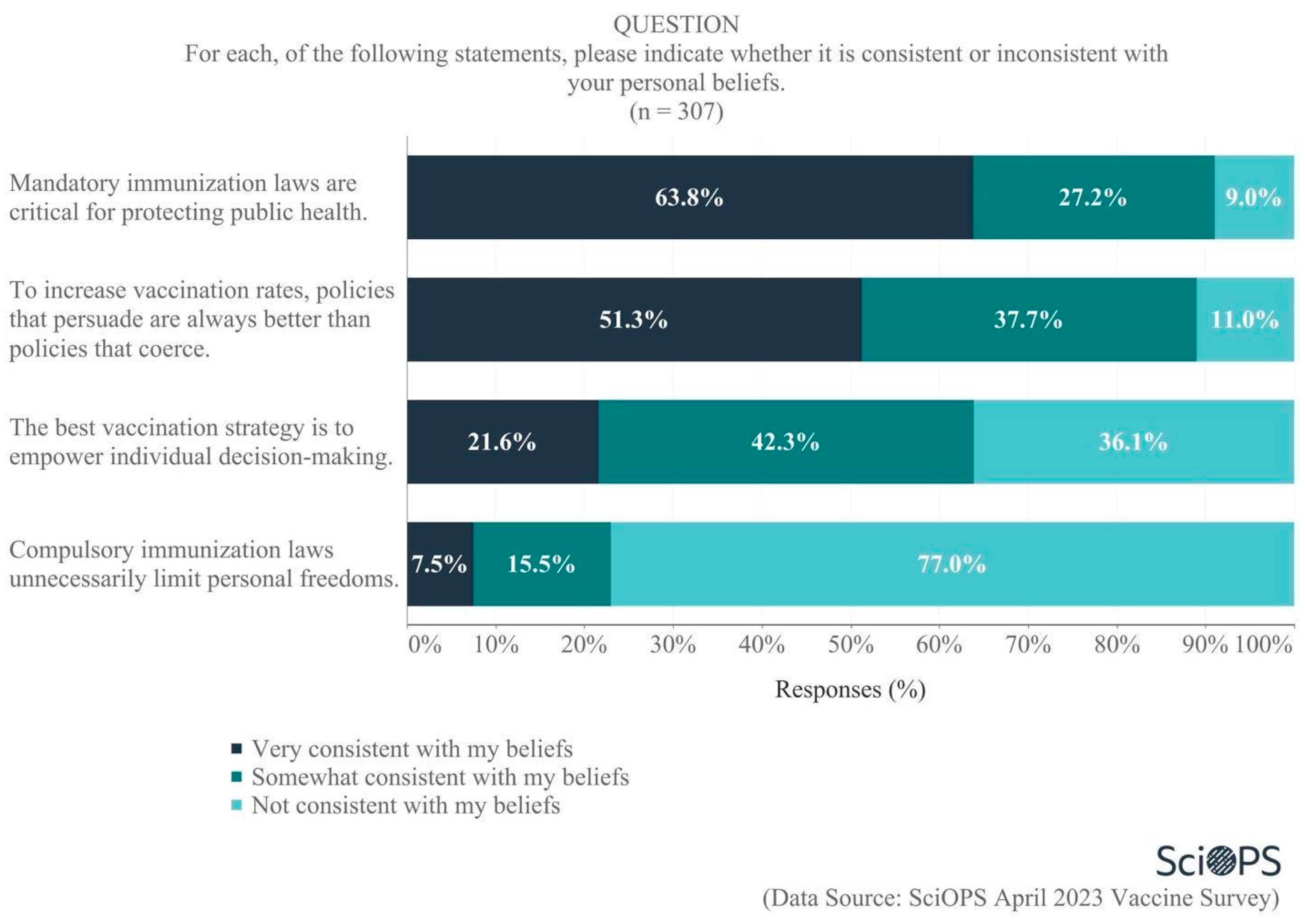 Vaccines 11 01208 g006 Vaccines 11 01208 g006