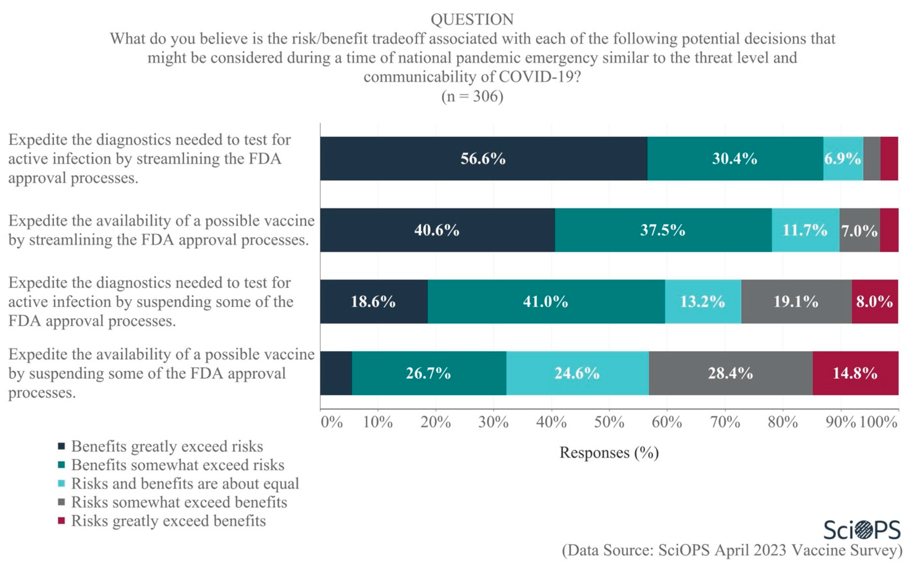 Vaccines 11 01208 g007 Vaccines 11 01208 g007