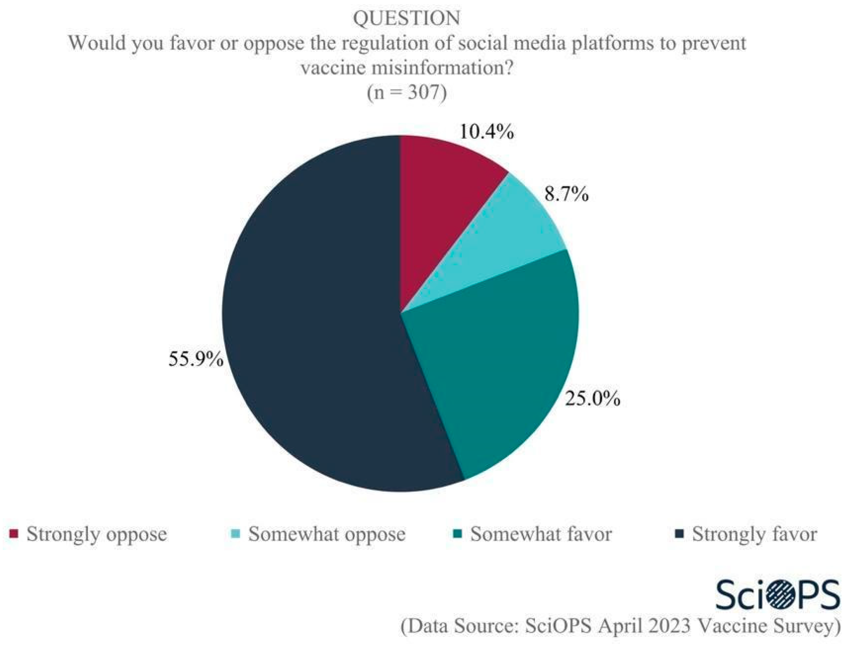 Vaccines 11 01208 g008 Vaccines 11 01208 g008