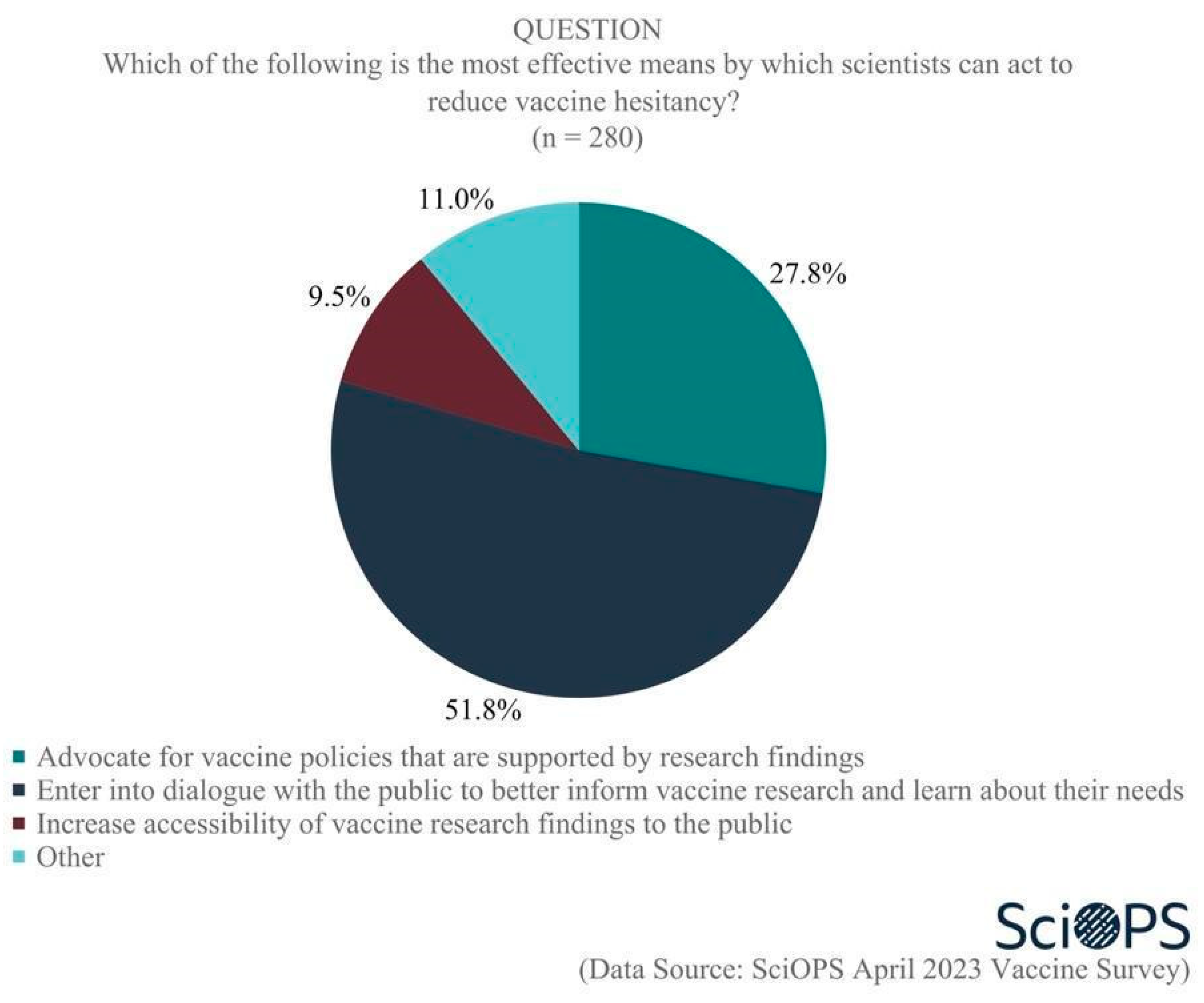 Vaccines 11 01208 g009 Vaccines 11 01208 g009