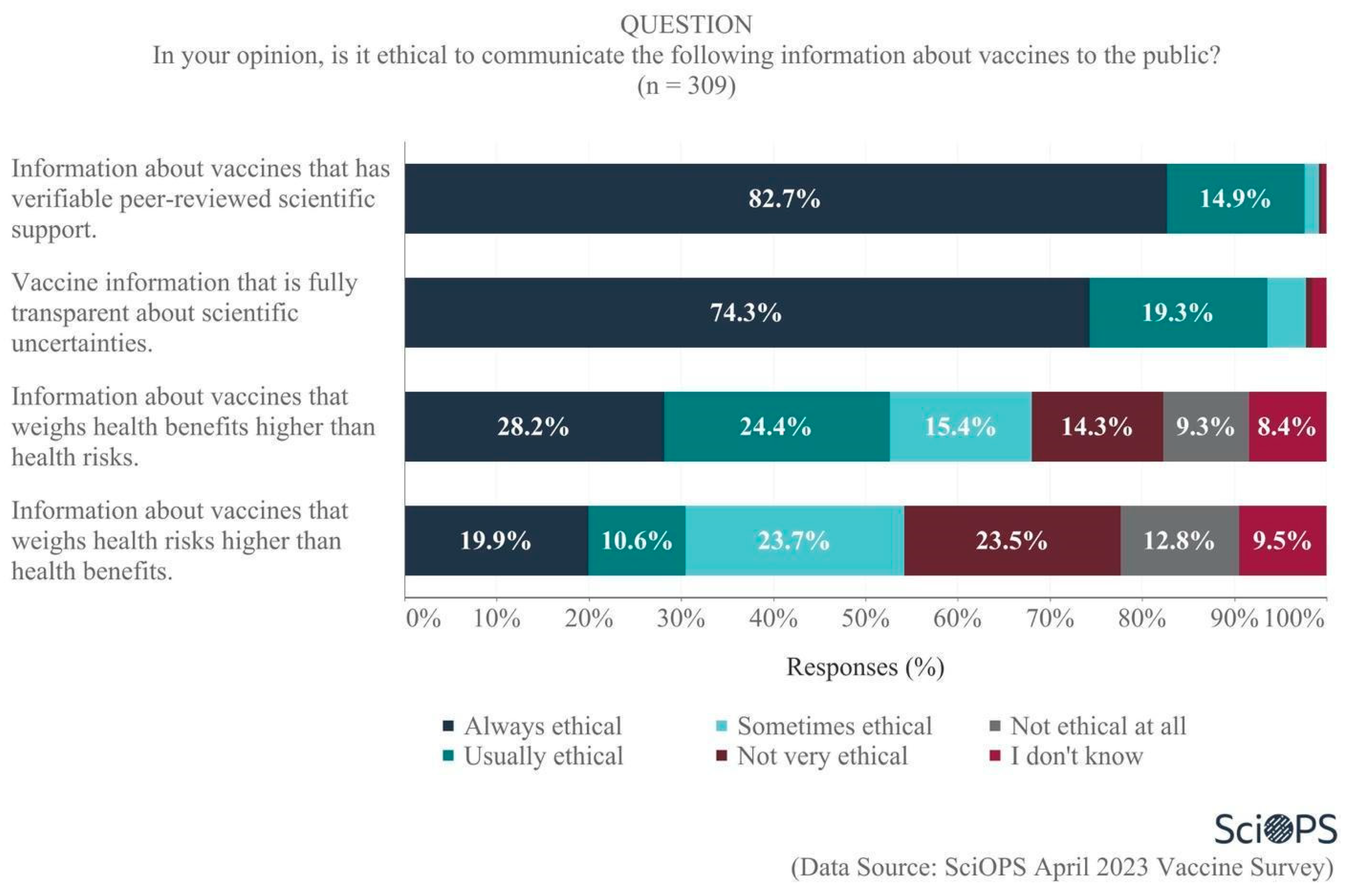 Vaccines 11 01208 g010 Vaccines 11 01208 g010