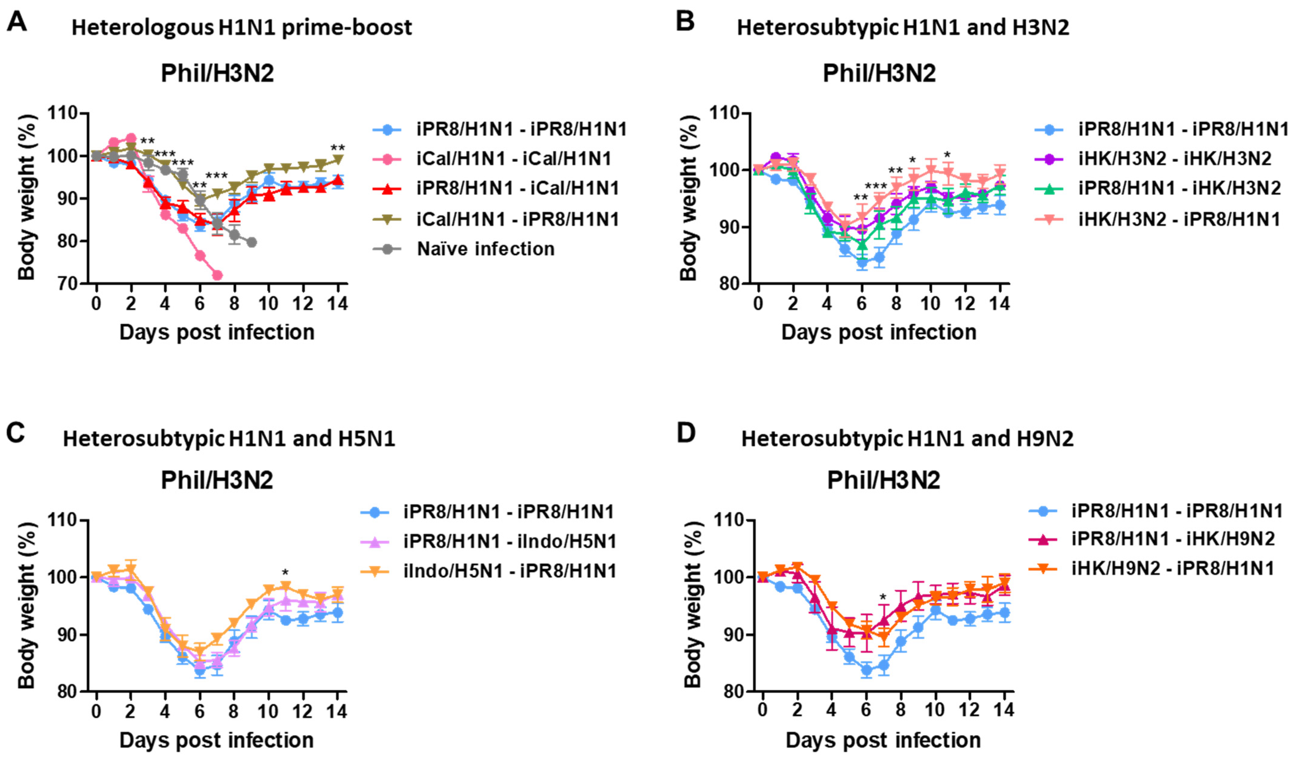 Vaccines 11 01209 g003