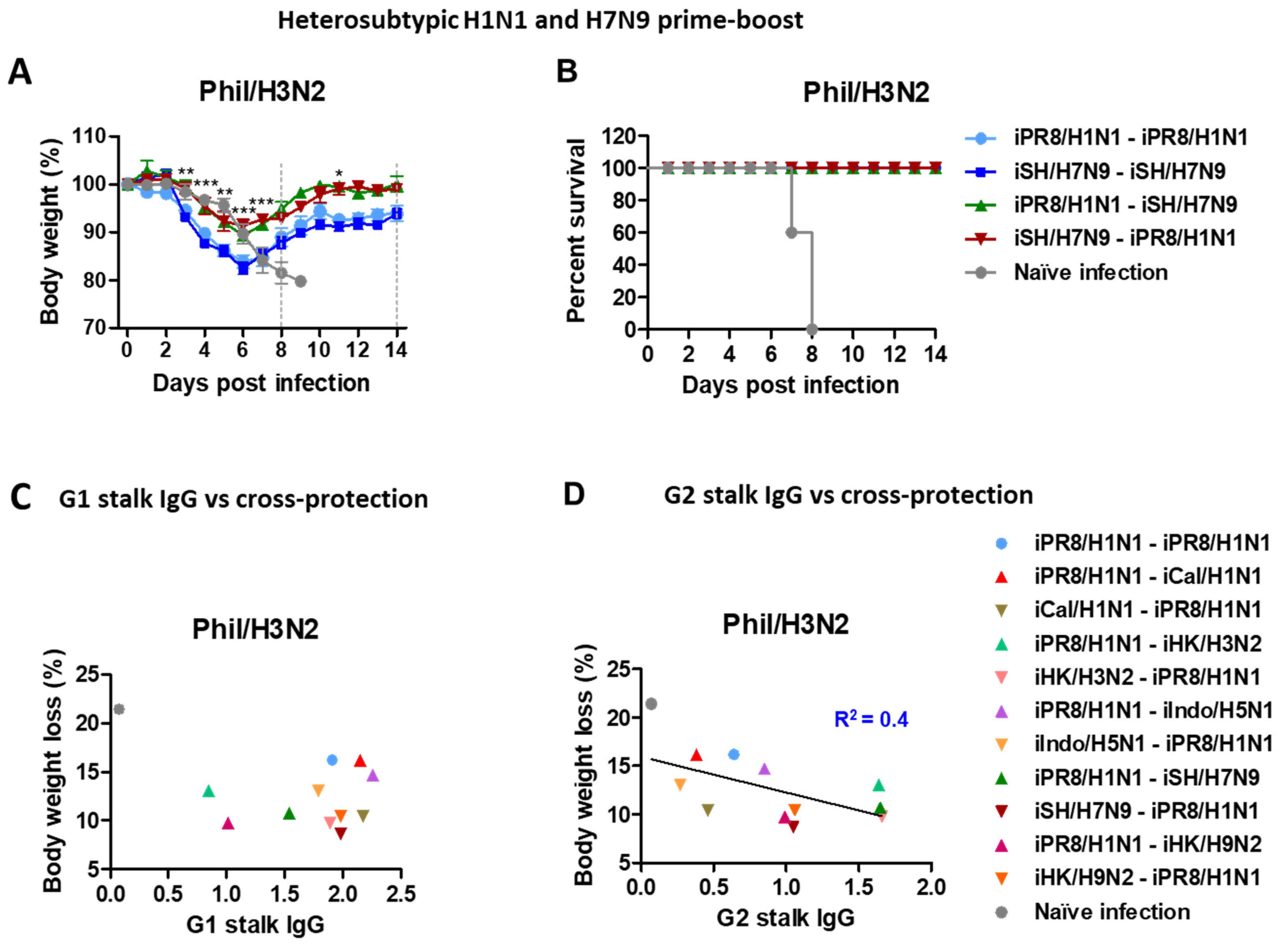 Vaccines 11 01209 g004