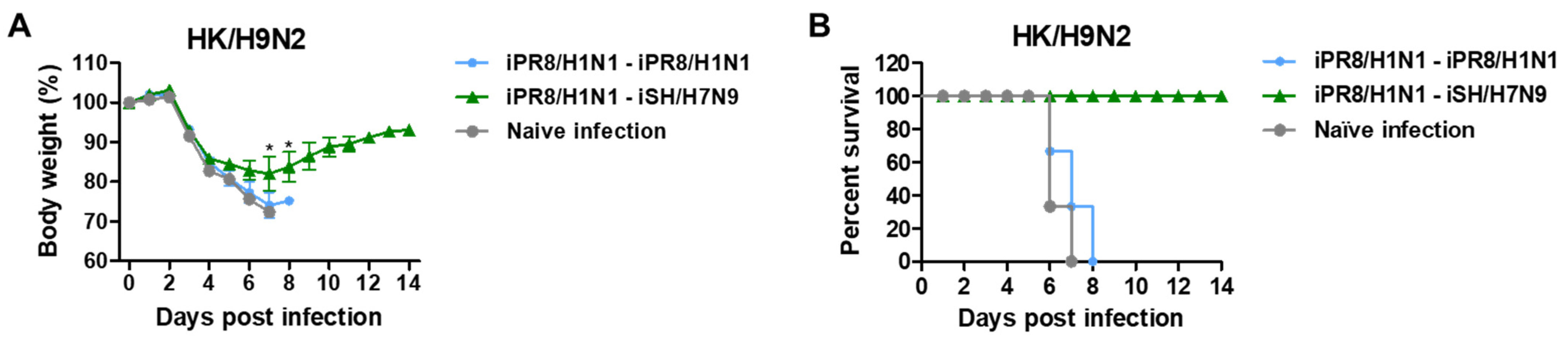 Vaccines 11 01209 g008