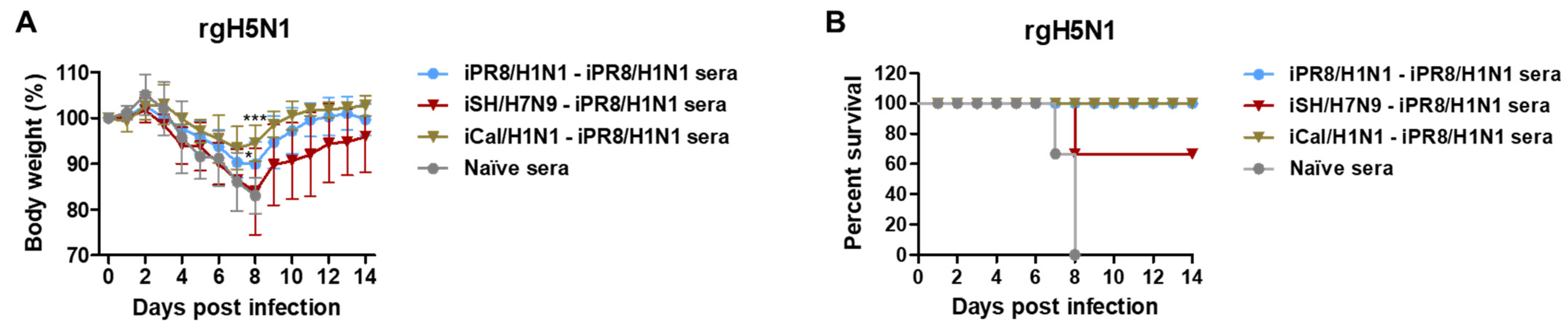 Vaccines 11 01209 g009