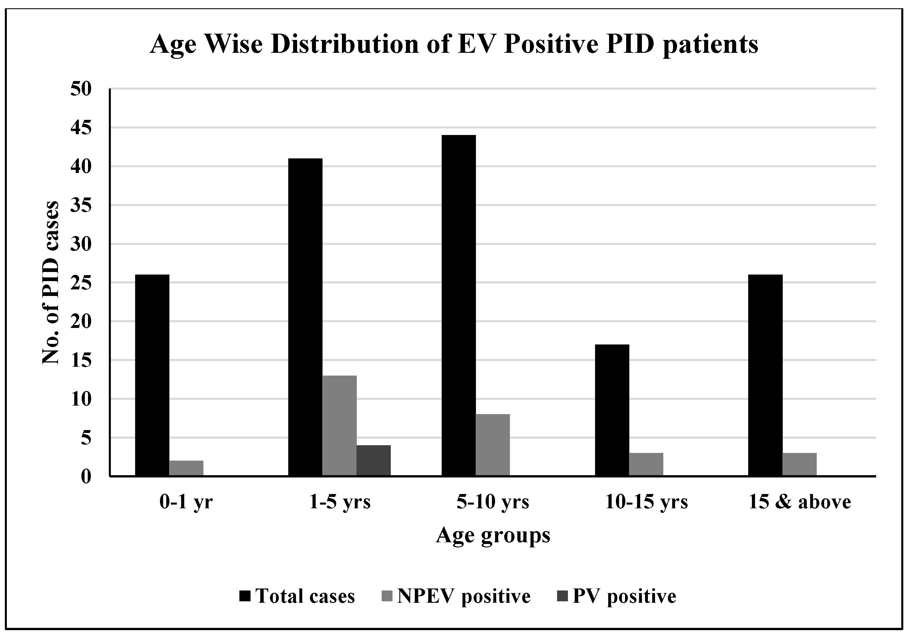 Vaccines 11 01211 g001 Vaccines 11 01211 g001