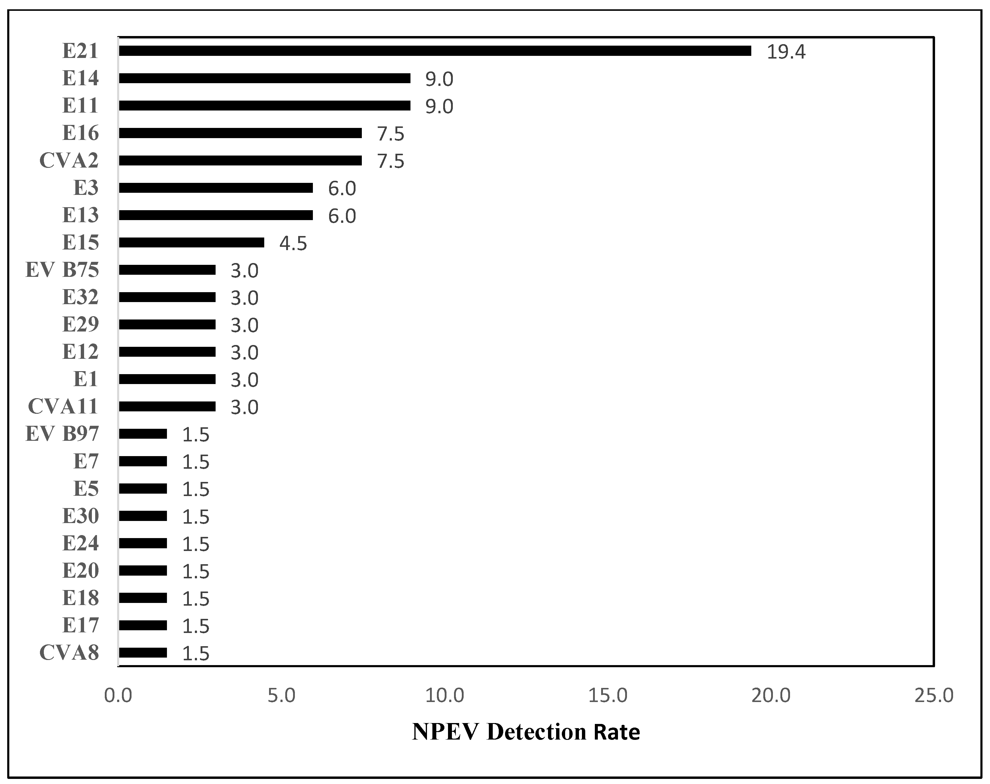 Vaccines 11 01211 g002 Vaccines 11 01211 g002